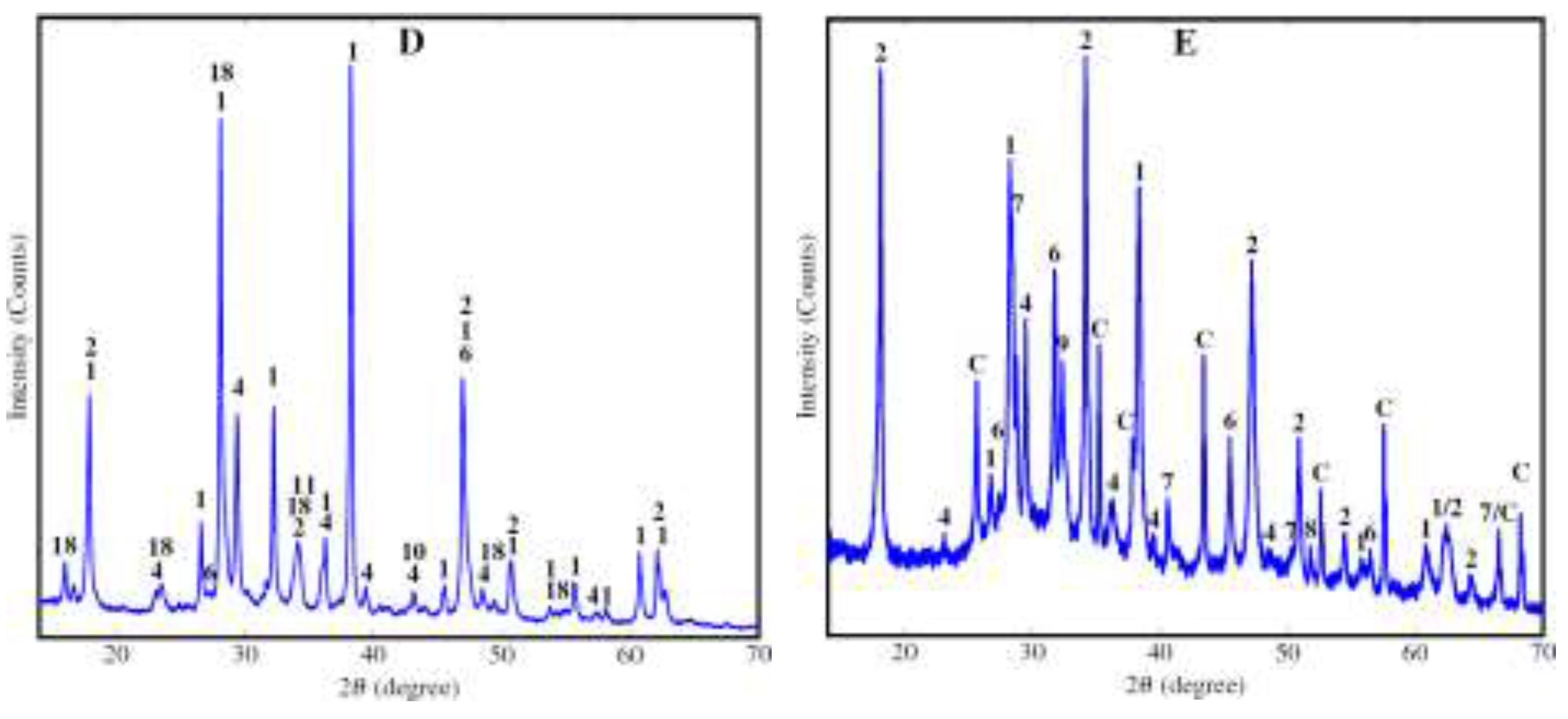 Preprints 140012 g003b