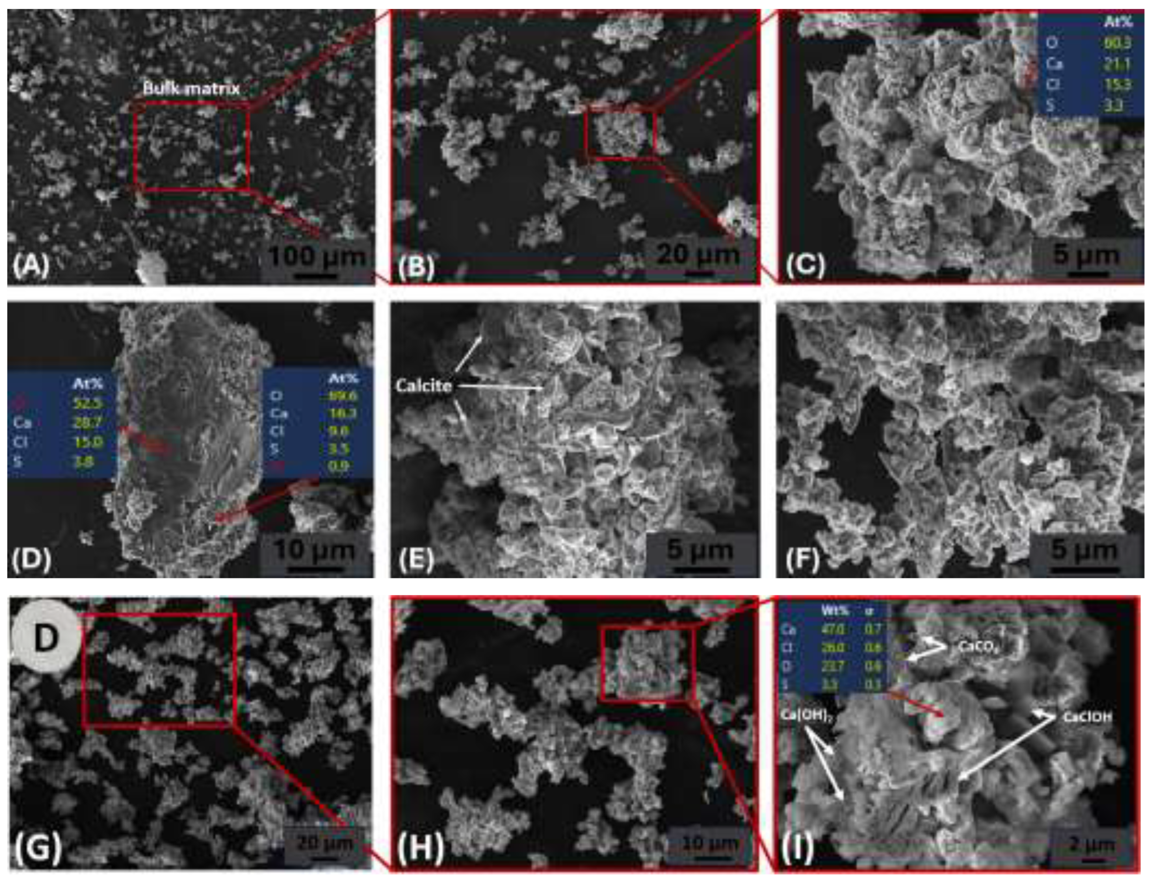 Preprints 140012 g007