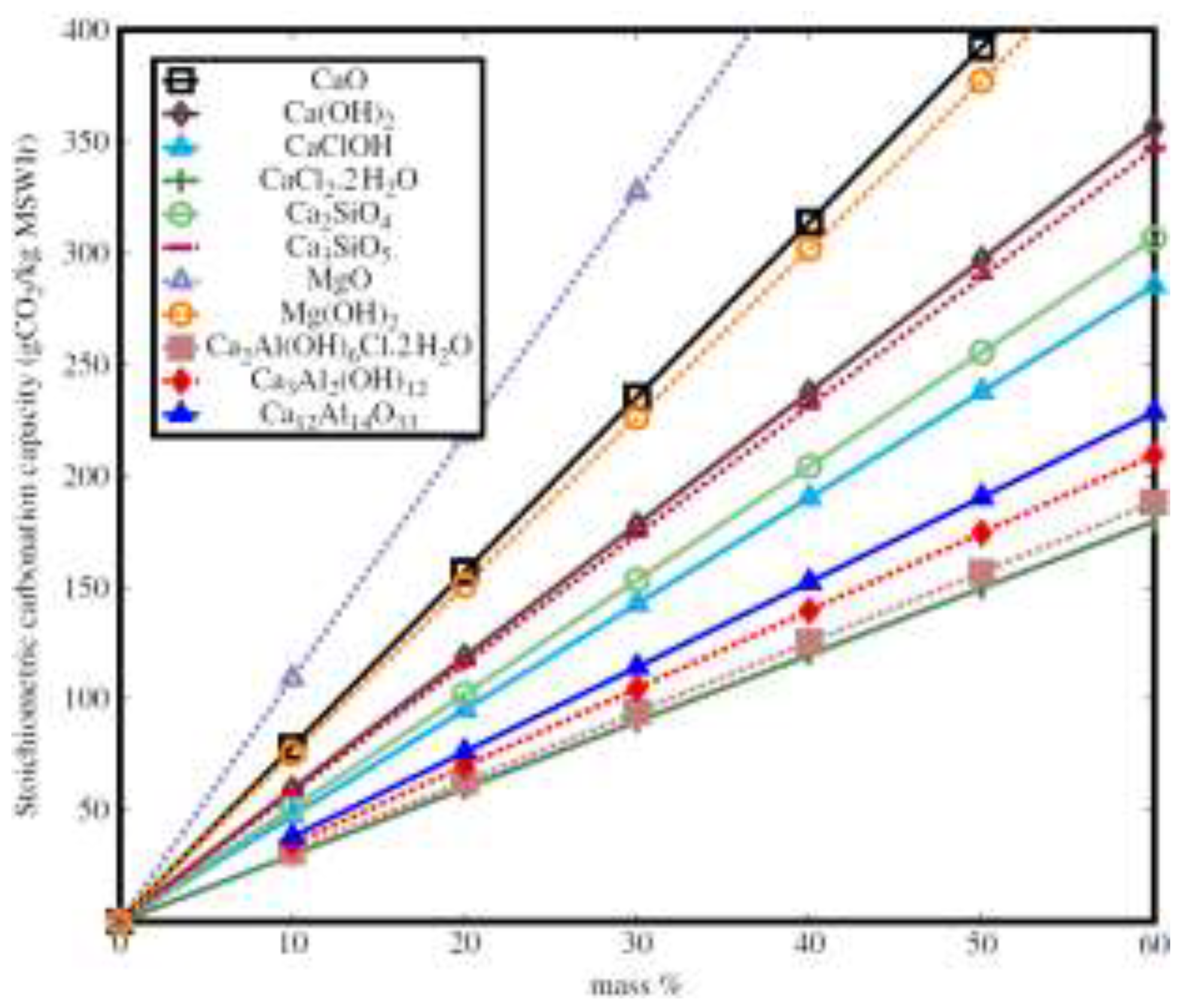 Preprints 140012 g008