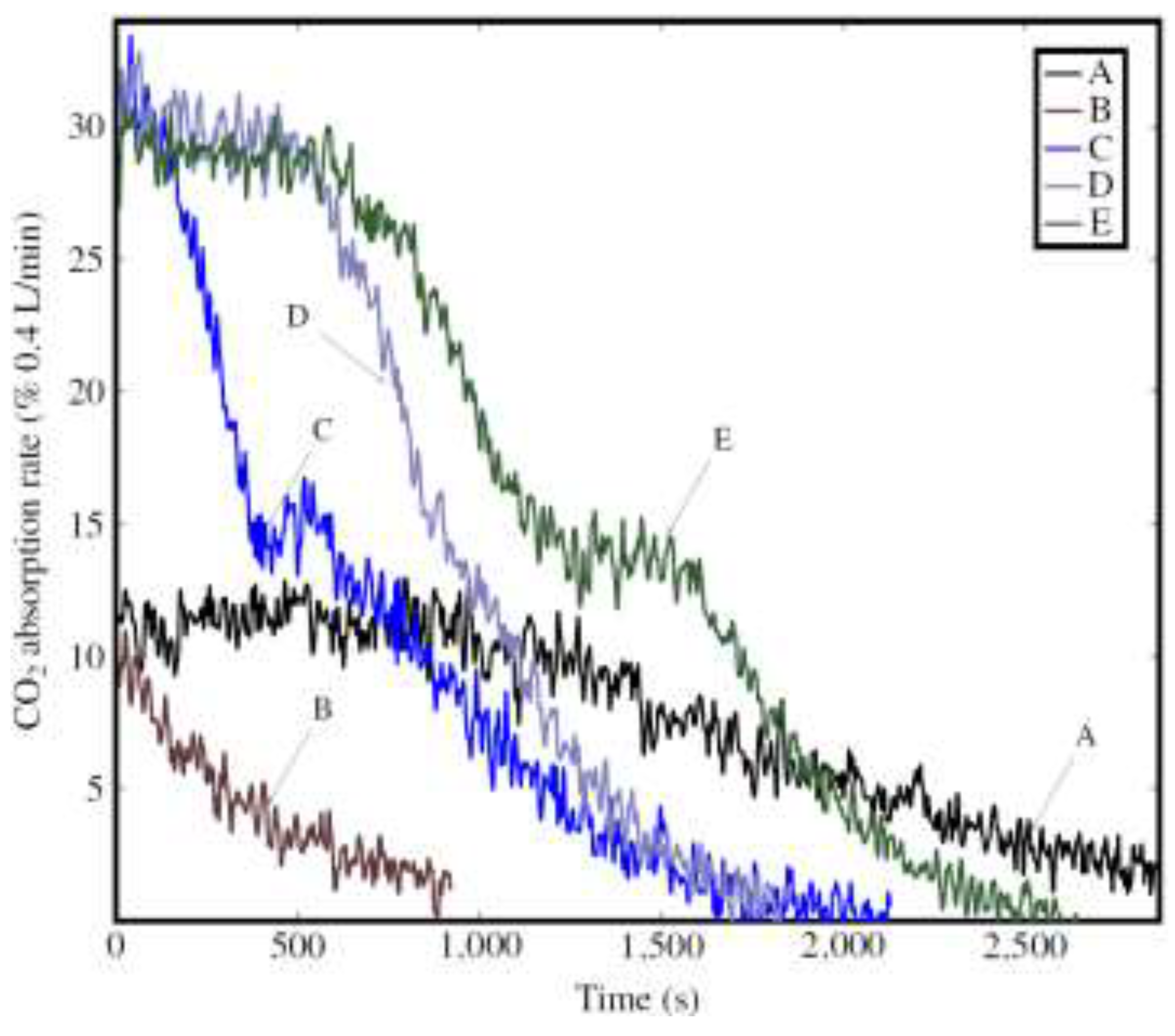 Preprints 140012 g009