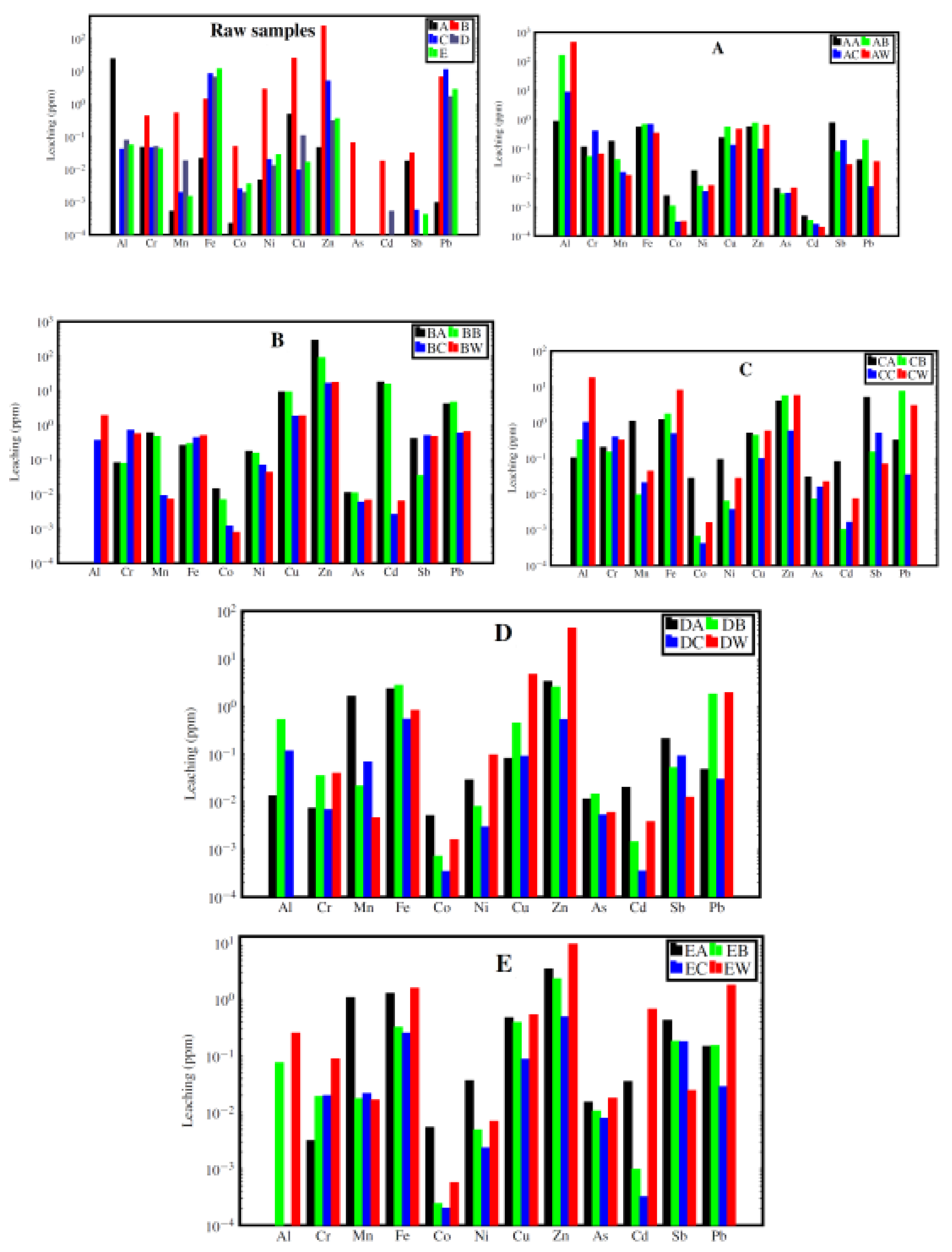 Preprints 140012 g011