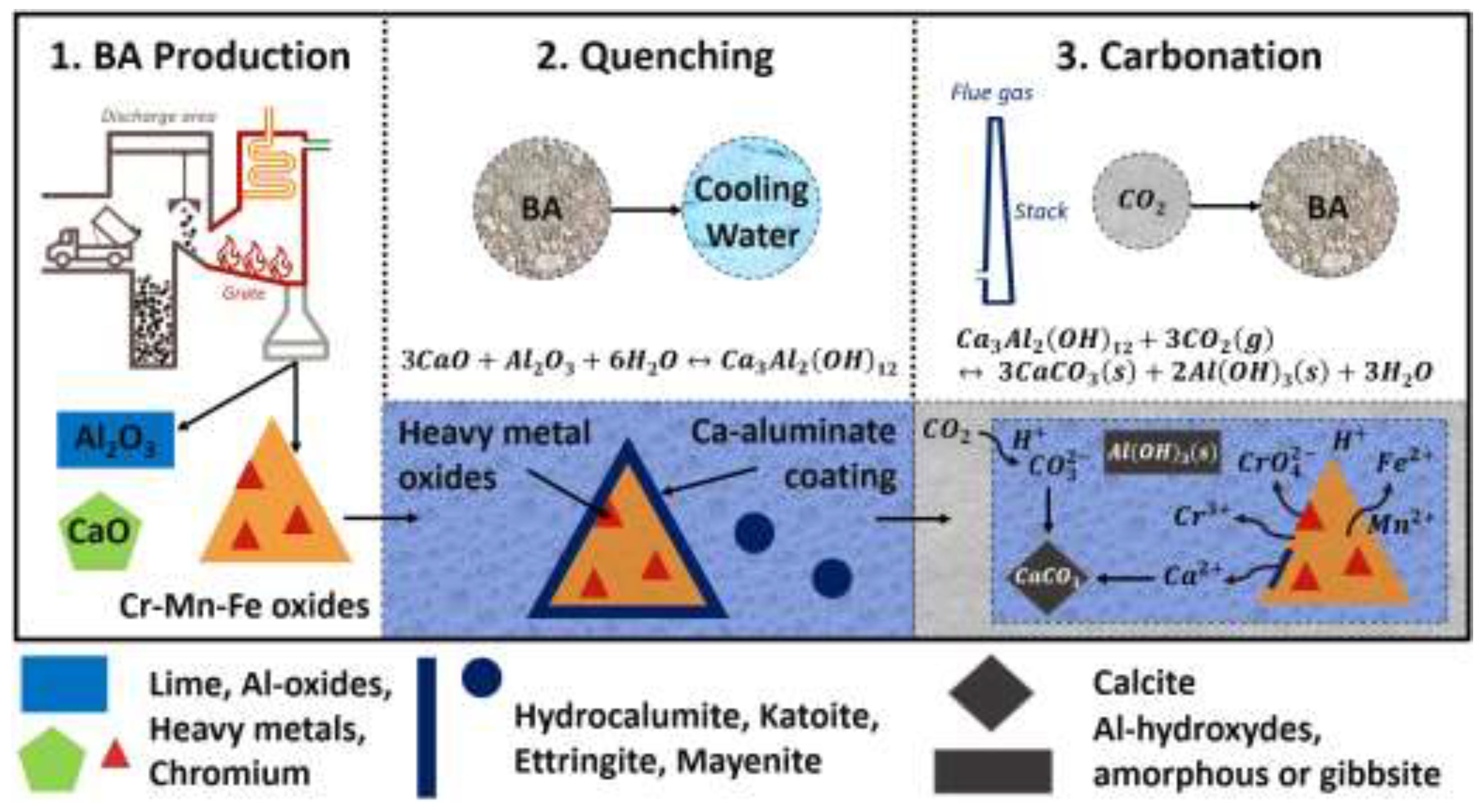 Preprints 140012 g014