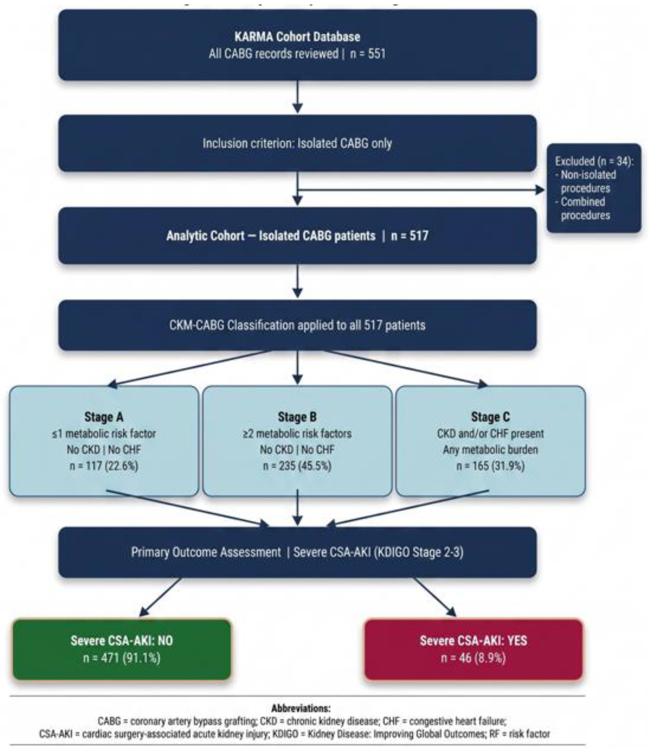 Preprints 230064 g001 Preprints 230064 g001