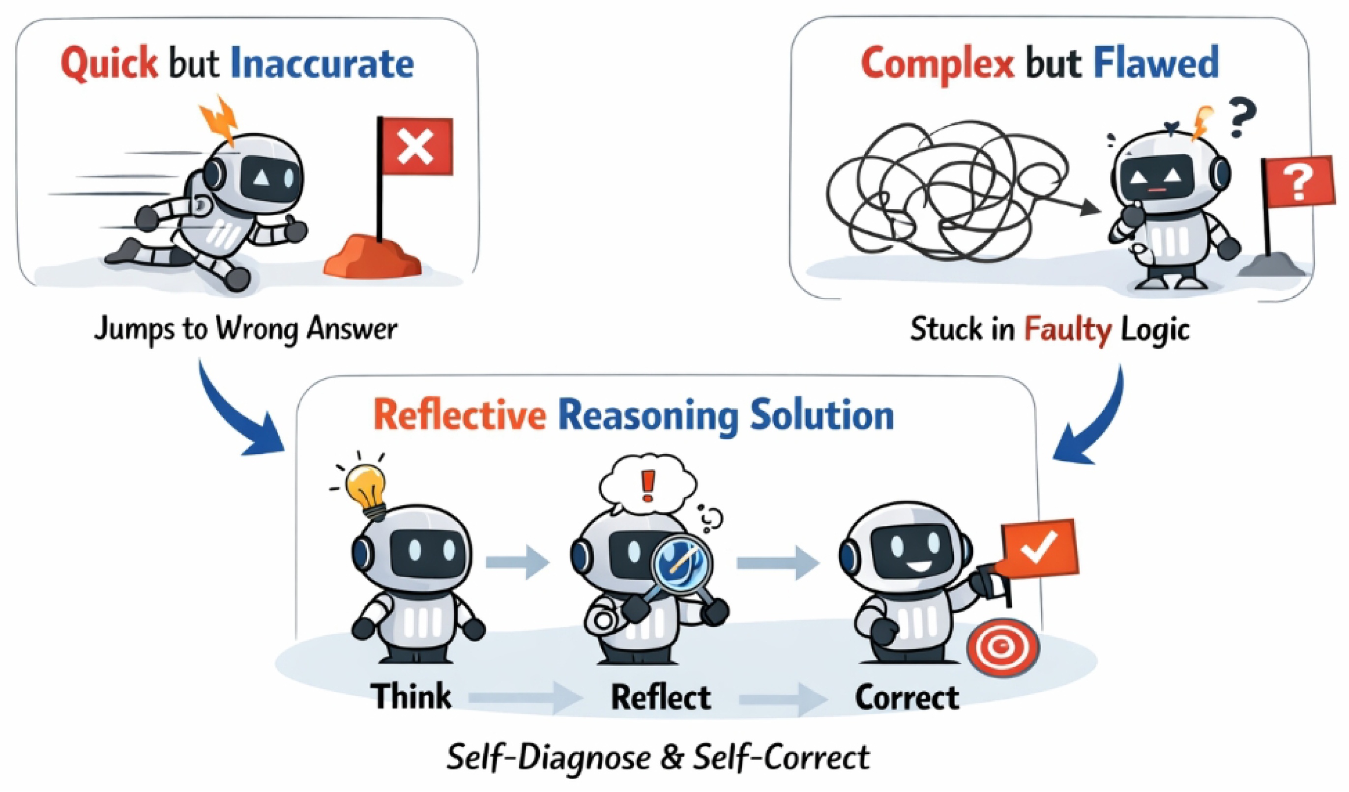 Preprints 190469 g001