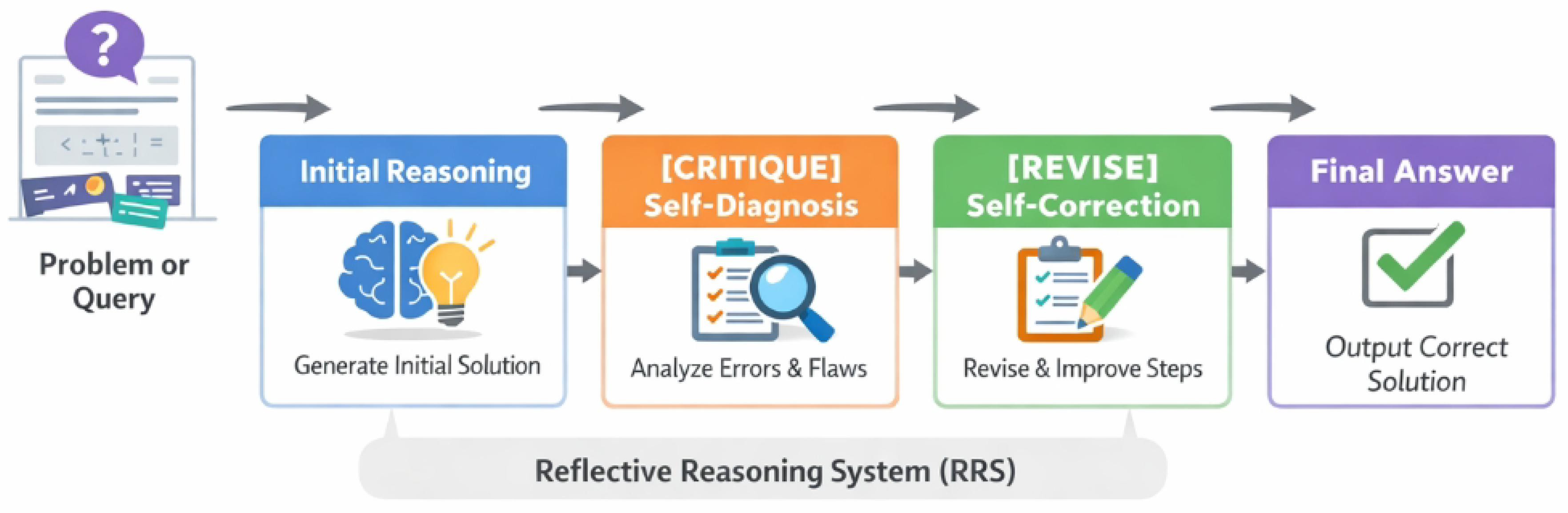 Preprints 190469 g002