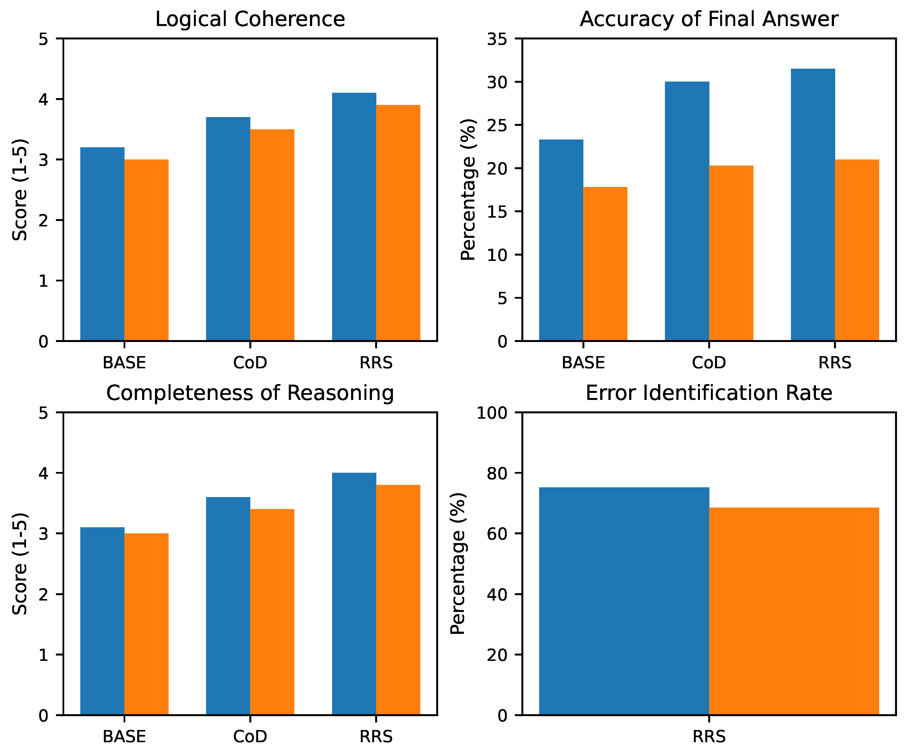 Preprints 190469 g003