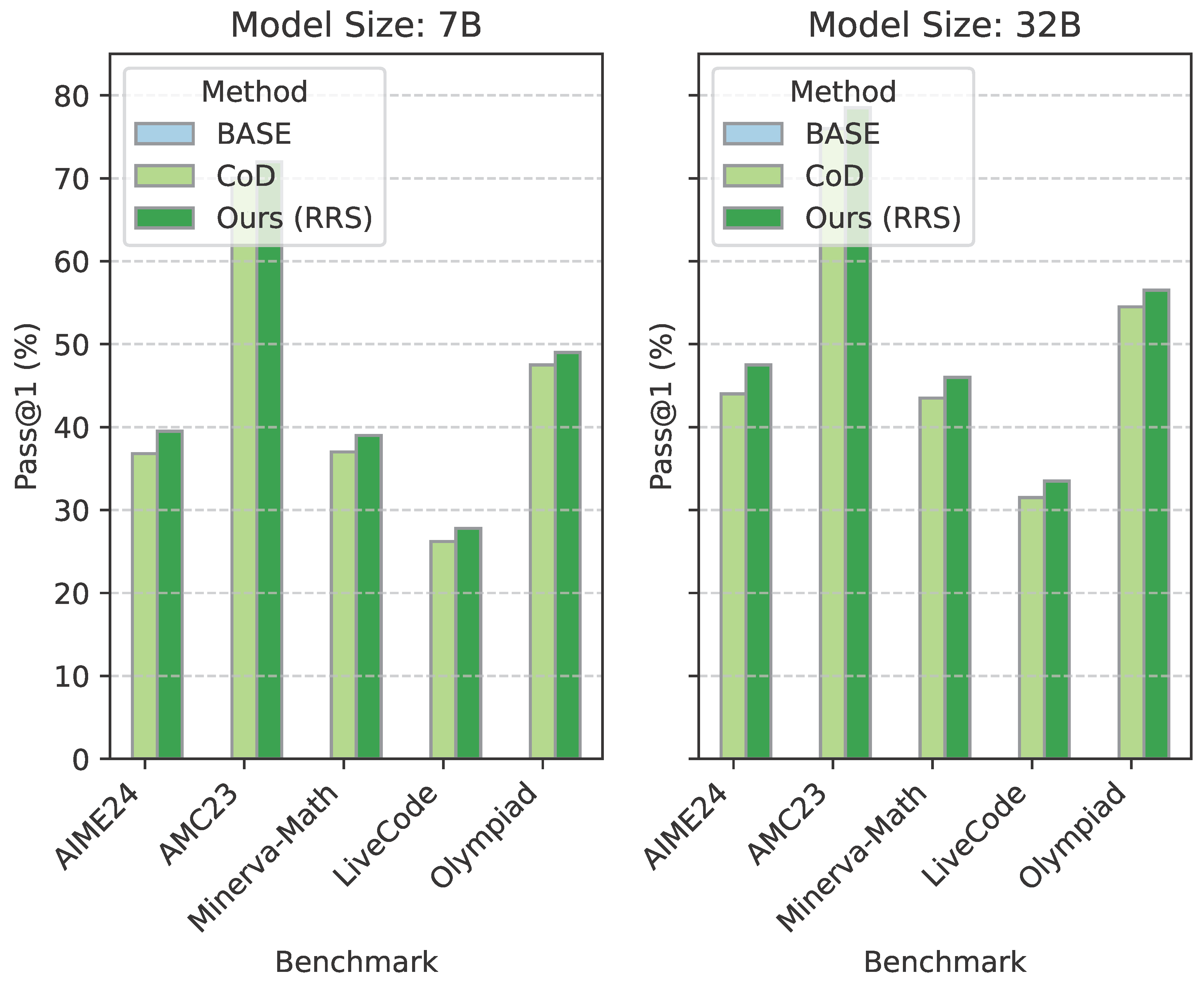 Preprints 190469 g004