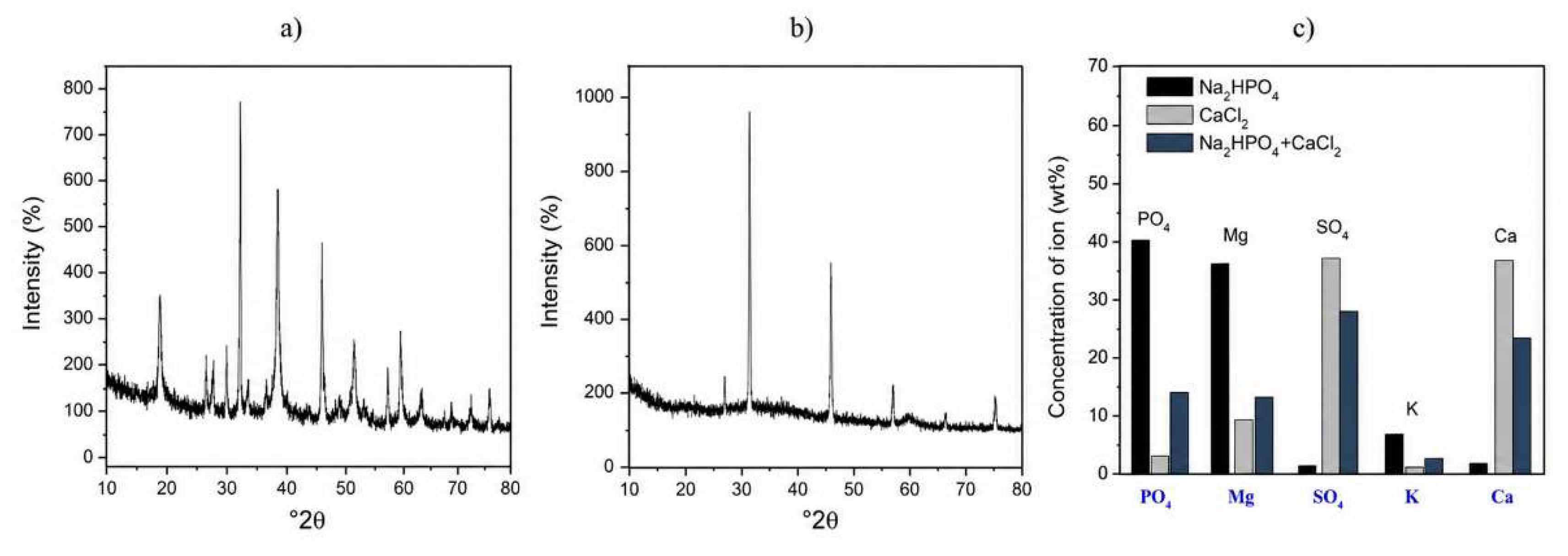 Preprints 225537 g003 Preprints 225537 g003