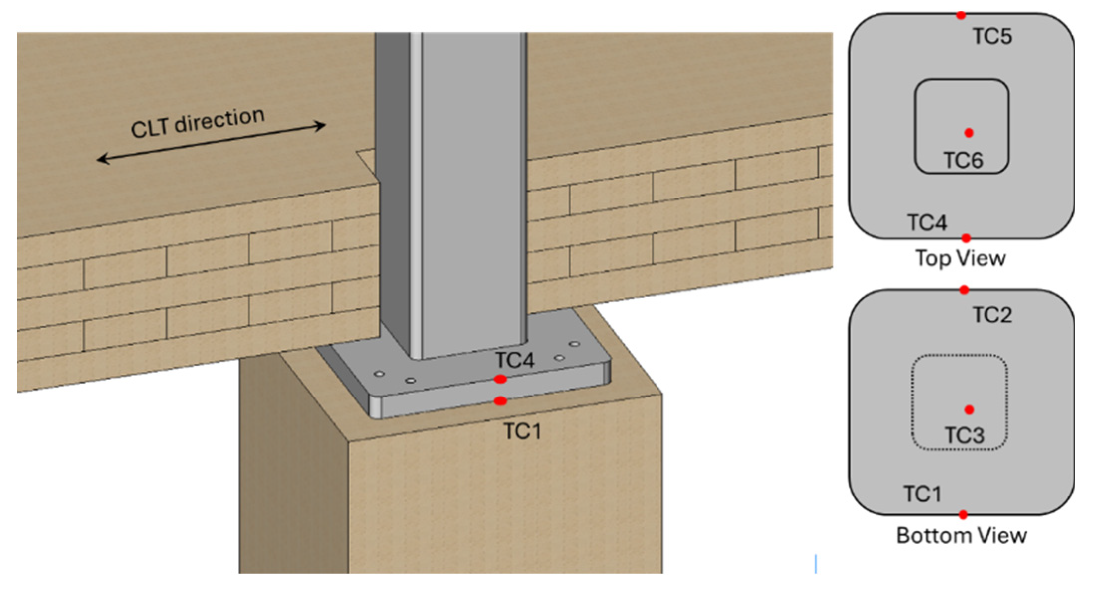 Preprints 209055 g005