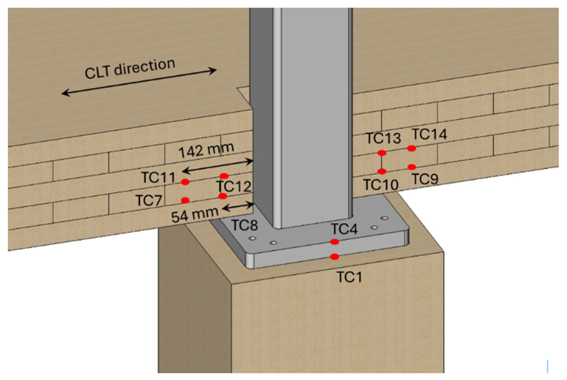 Preprints 209055 g006