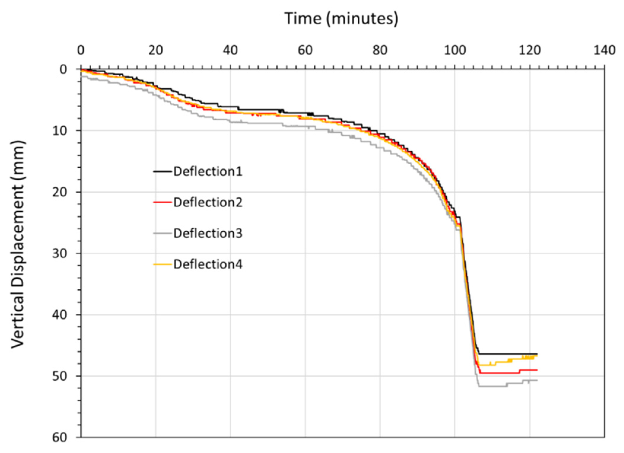 Preprints 209055 g014
