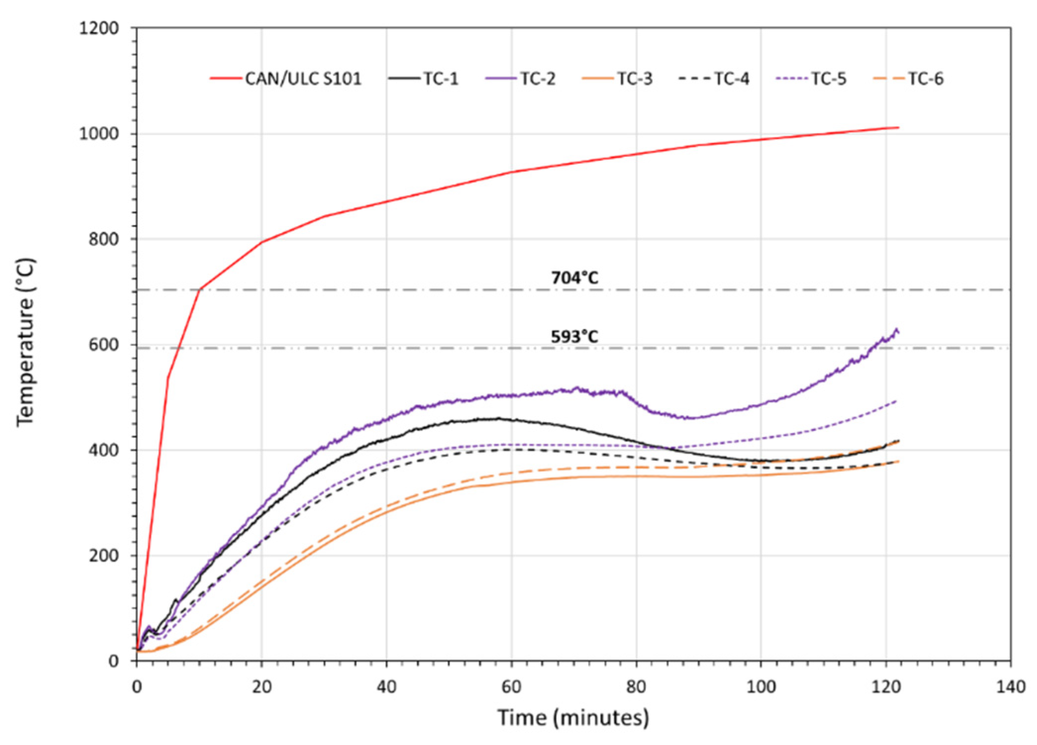 Preprints 209055 g016