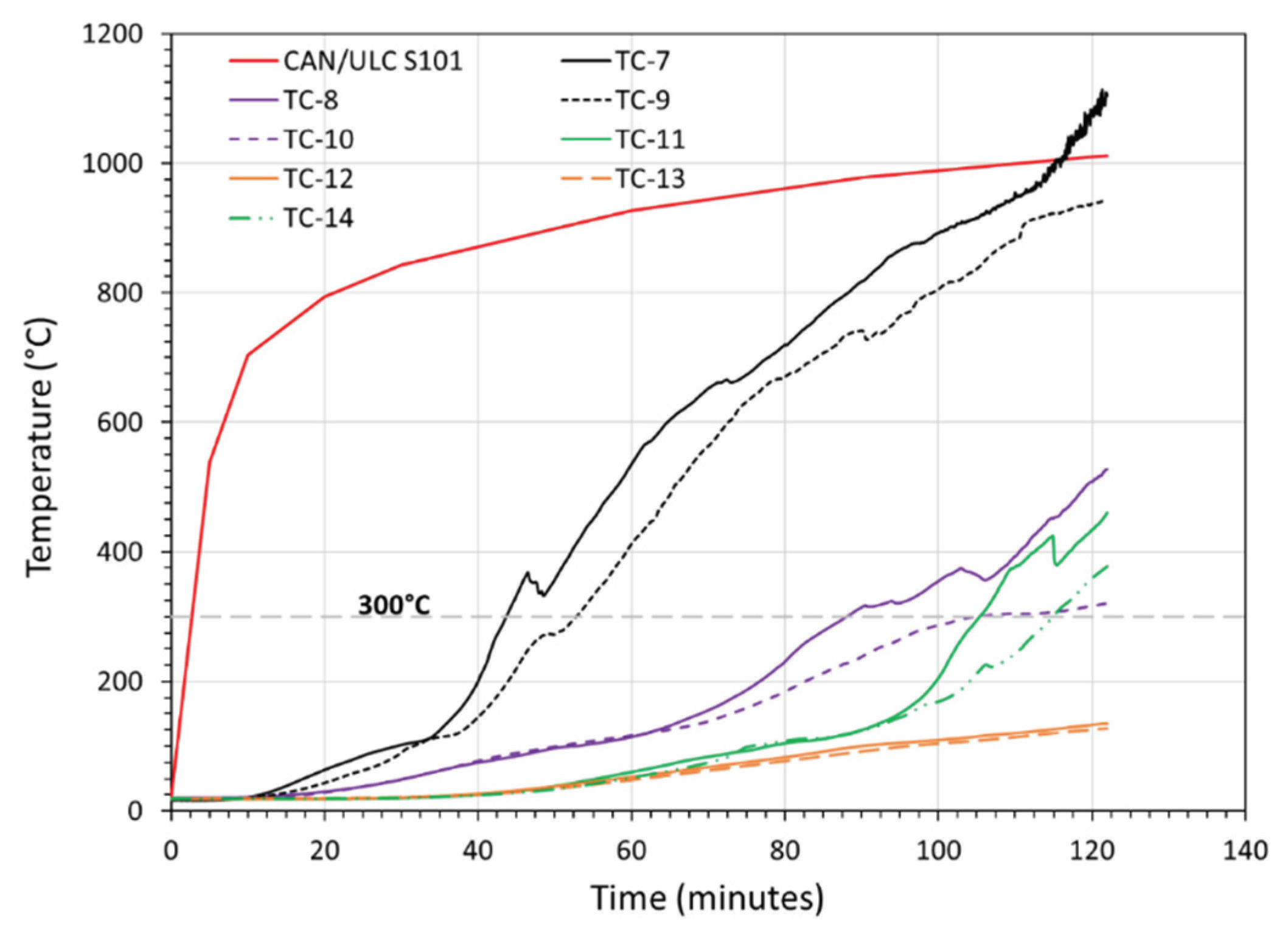 Preprints 209055 g017