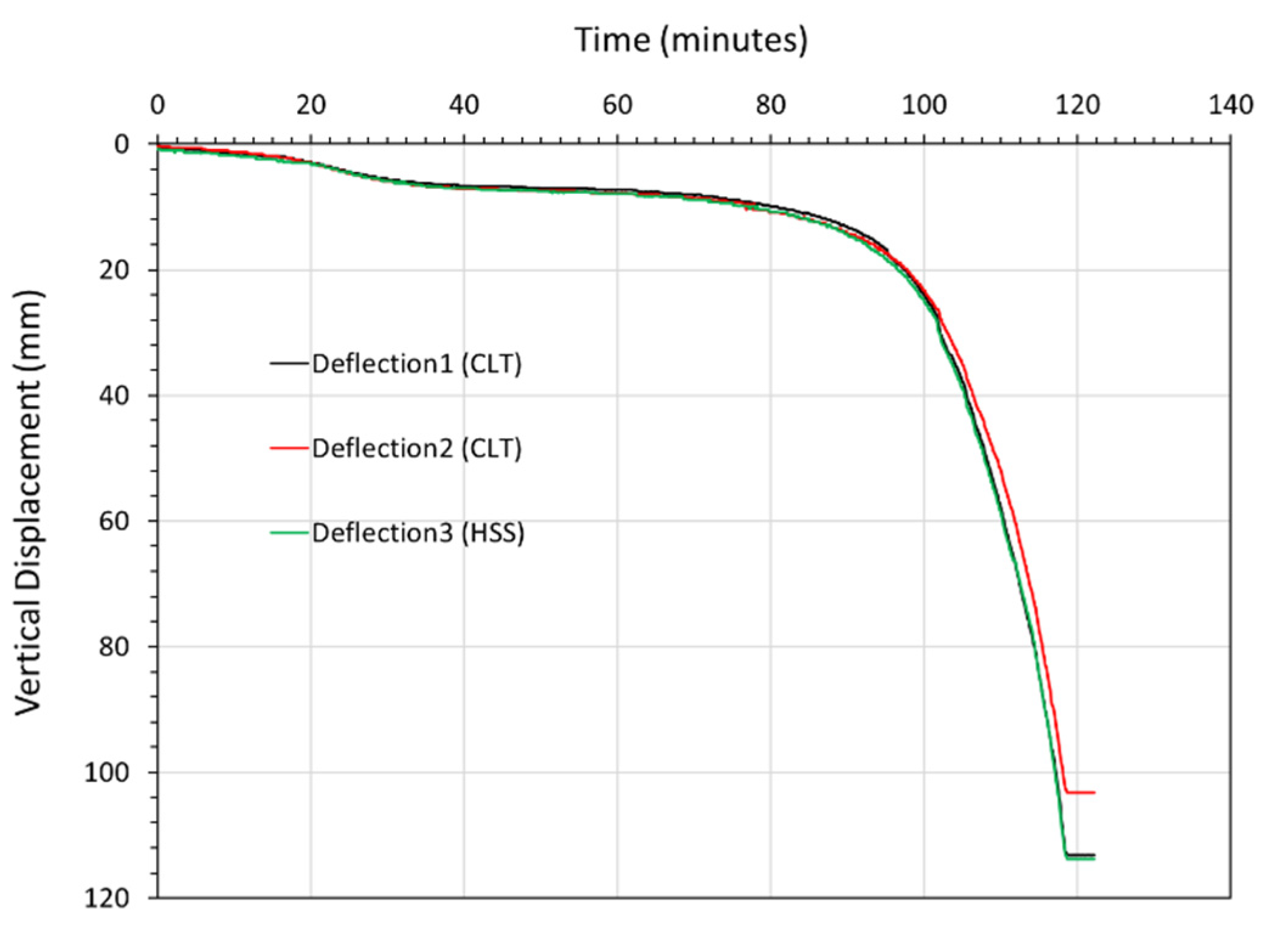 Preprints 209055 g022