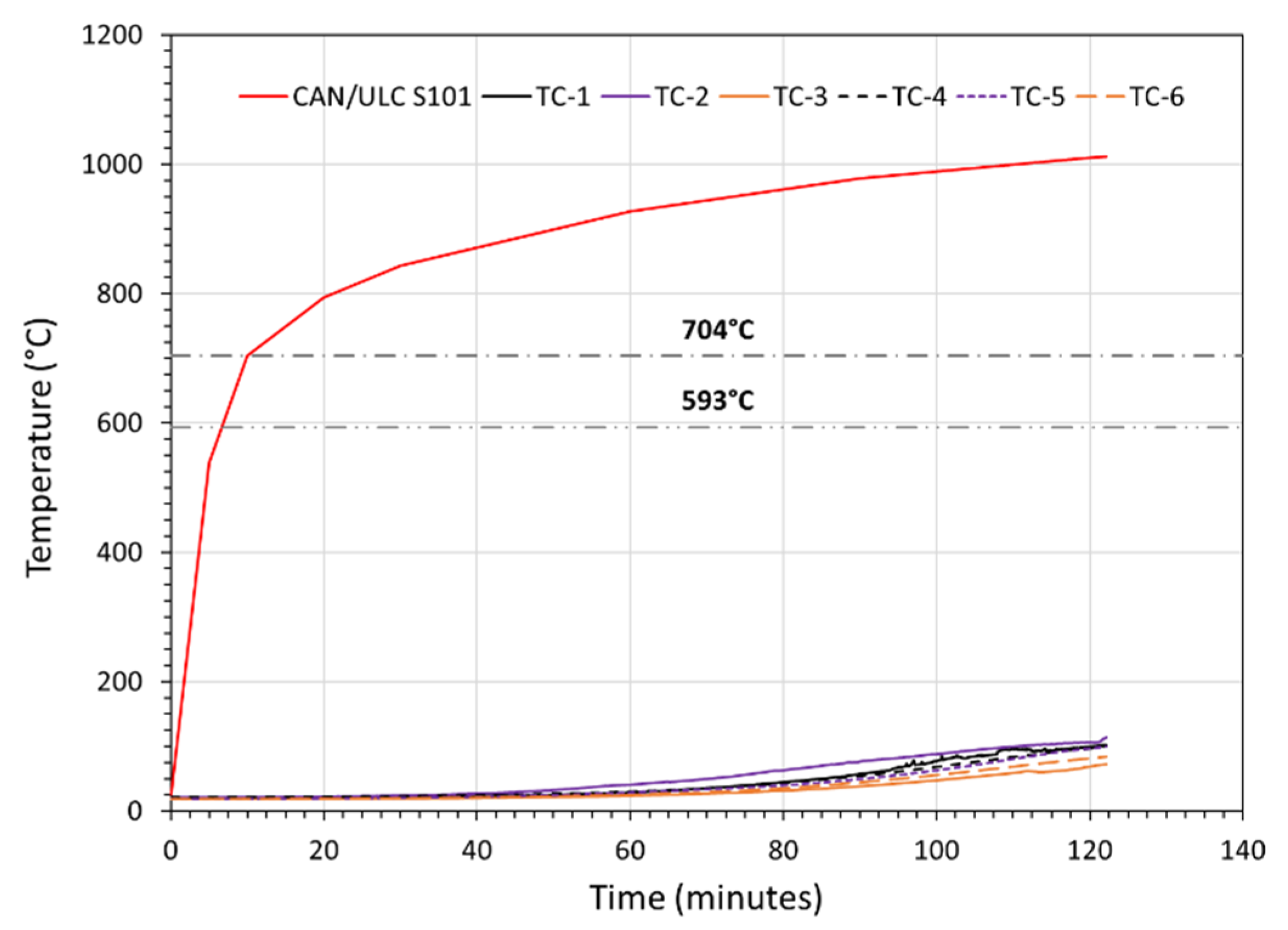 Preprints 209055 g023