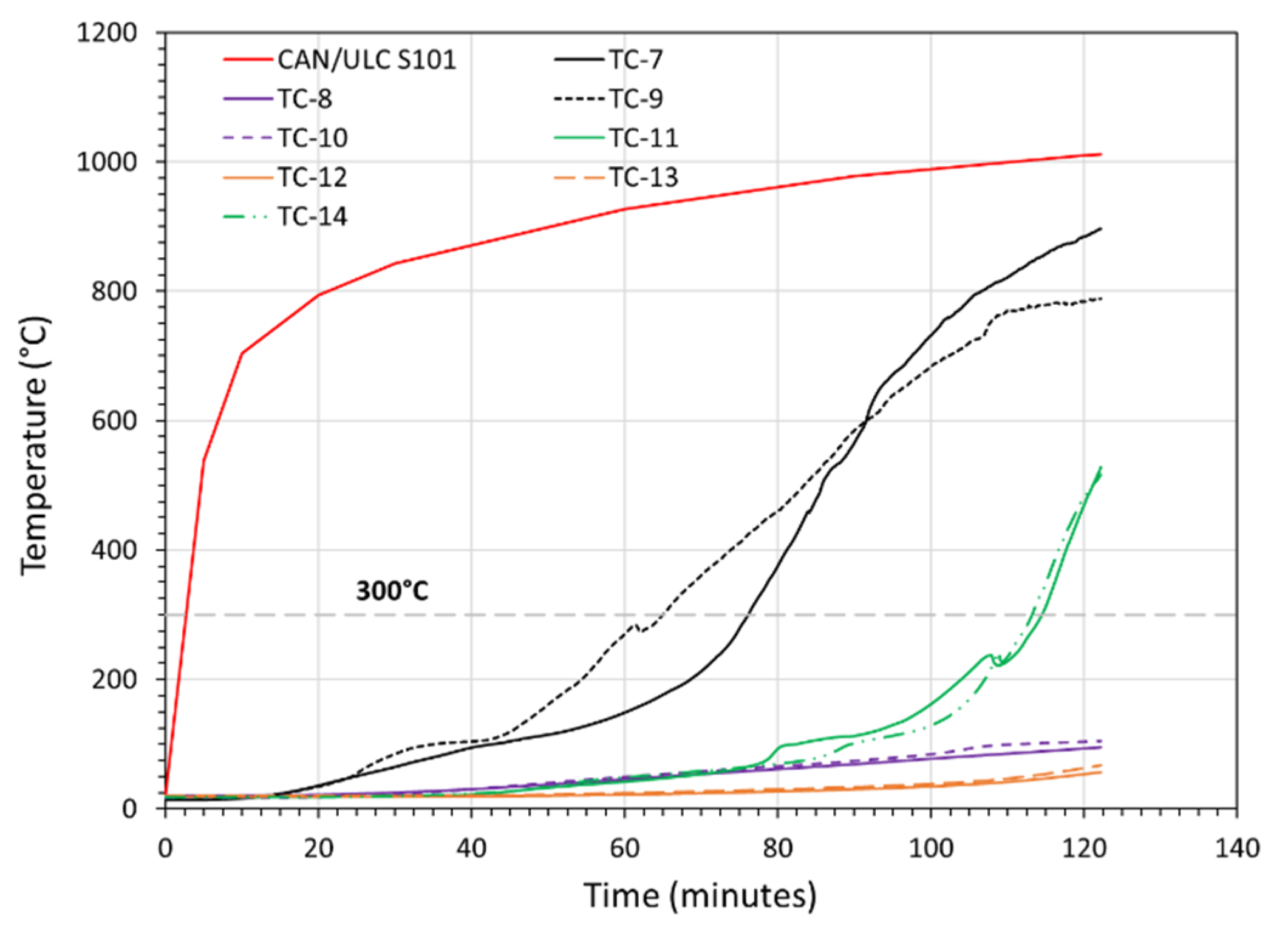 Preprints 209055 g024