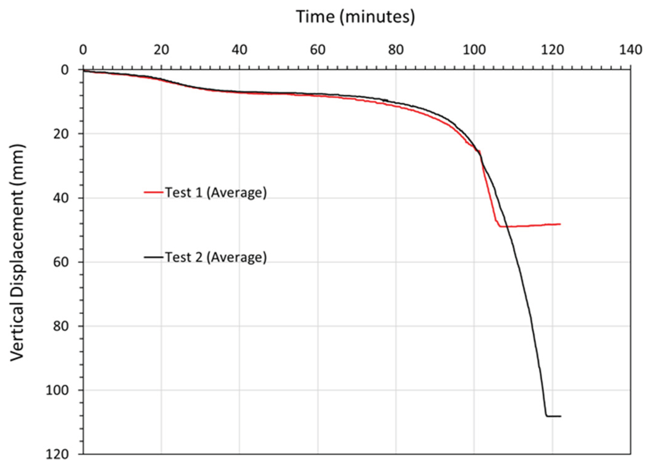 Preprints 209055 g026