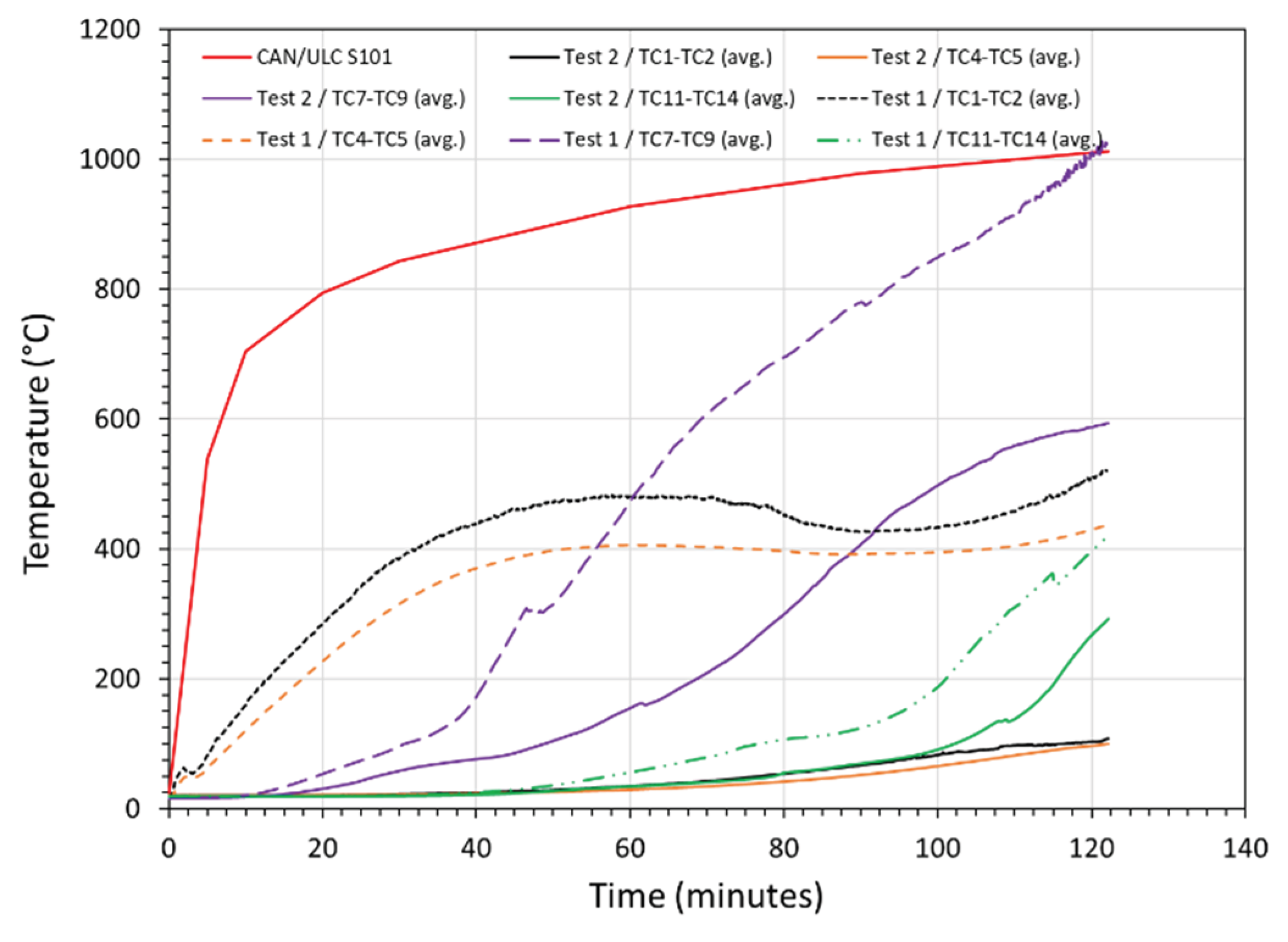 Preprints 209055 g027