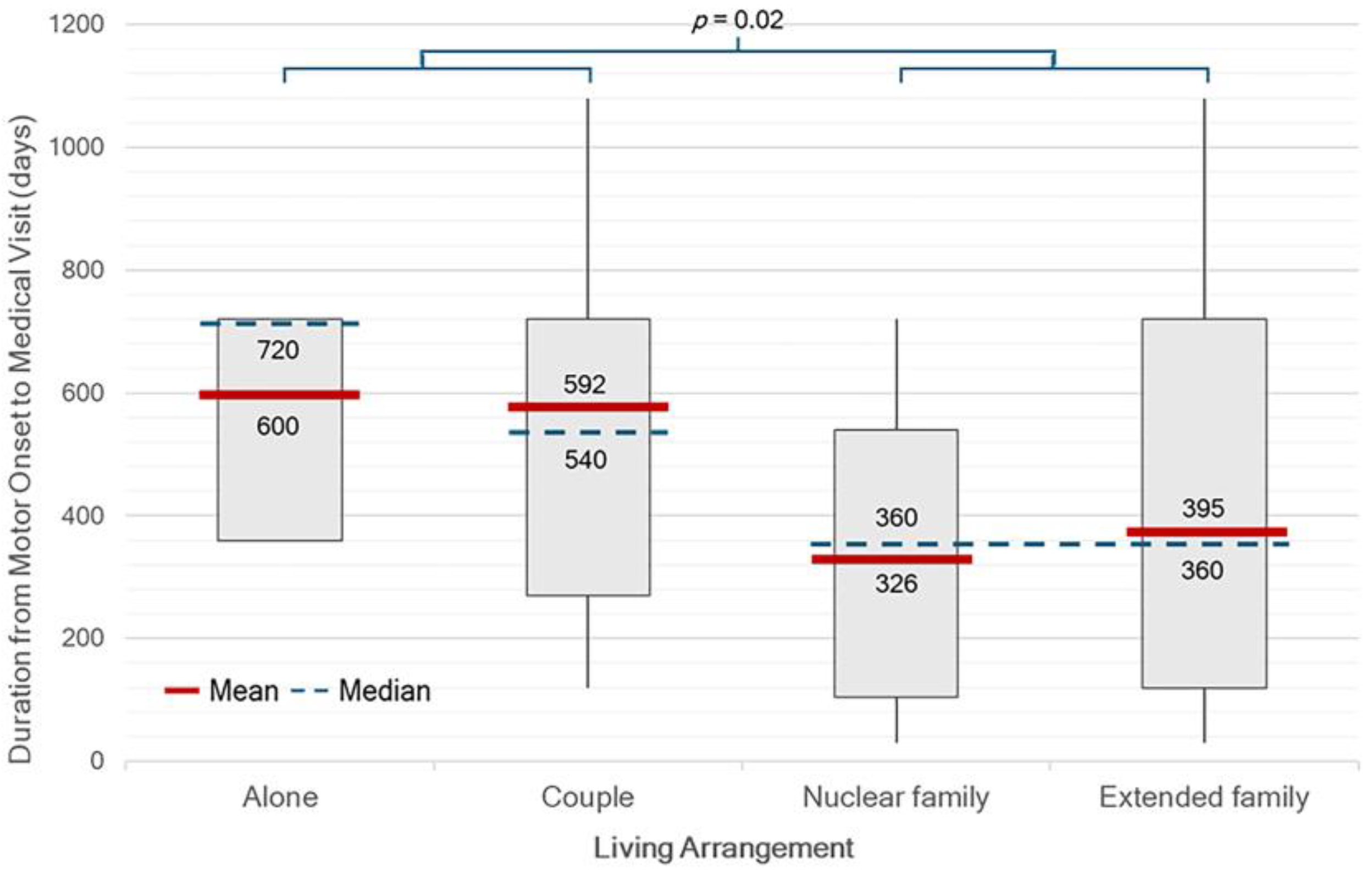 Preprints 175764 g002