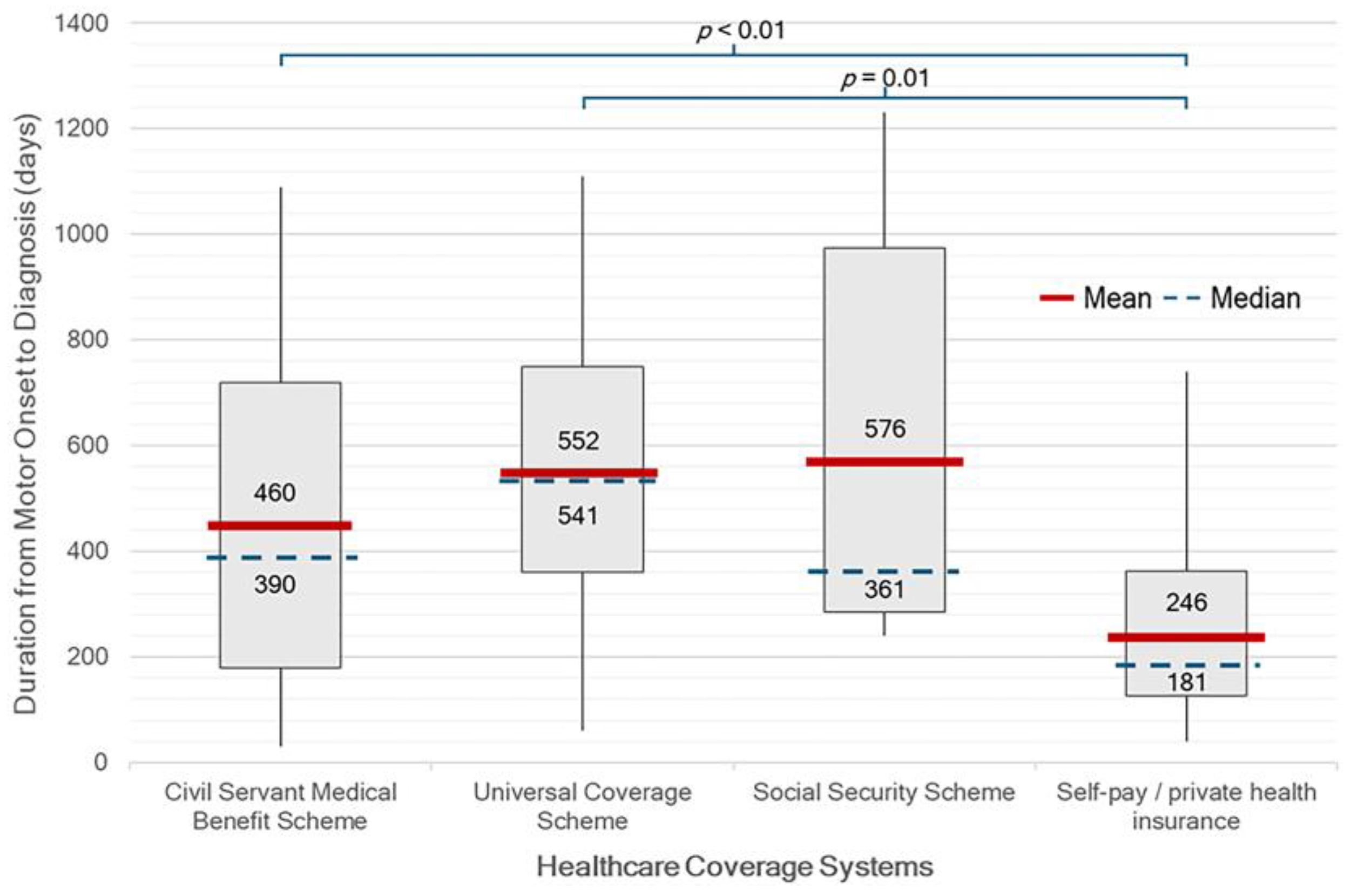 Preprints 175764 g003