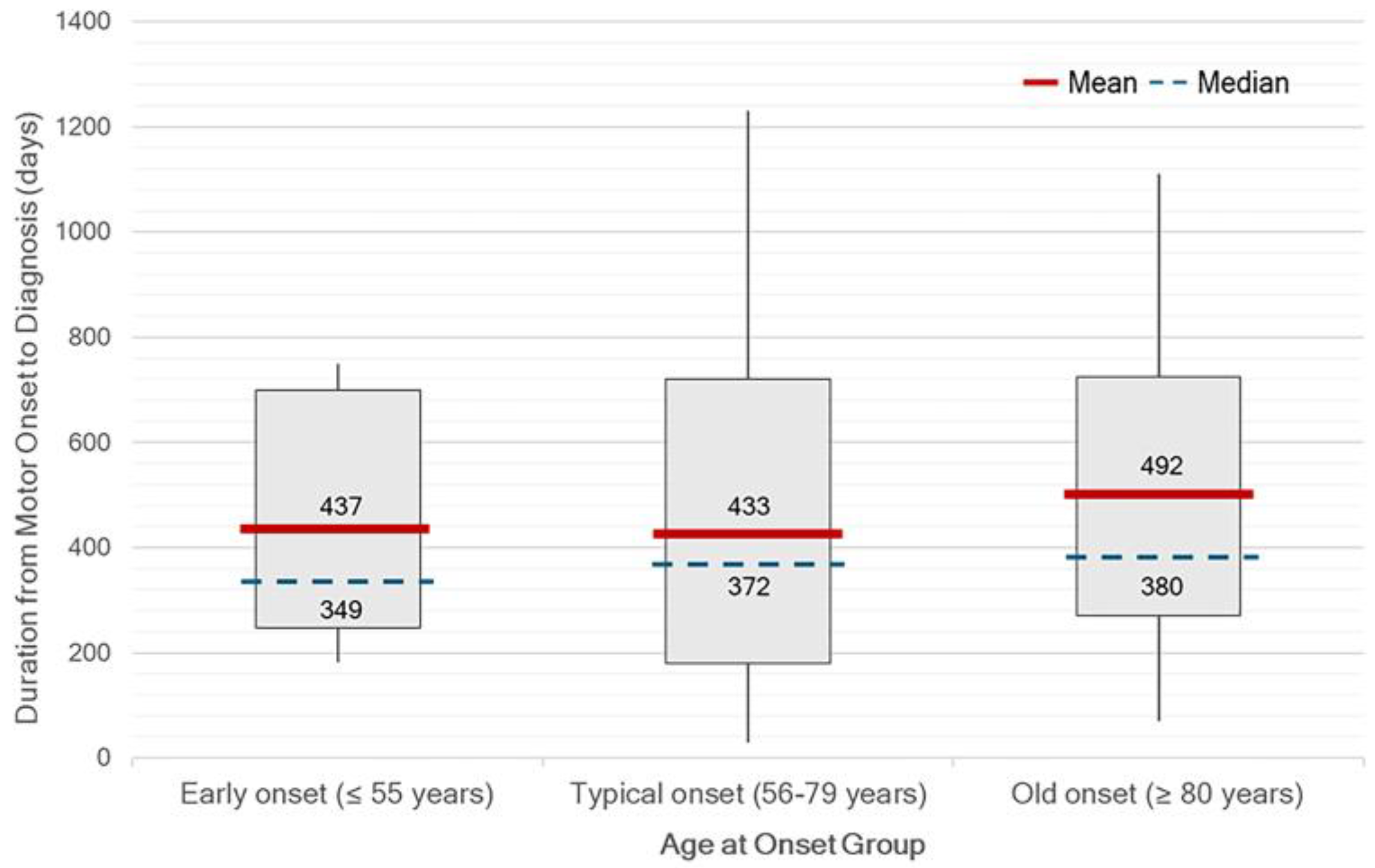 Preprints 175764 g004