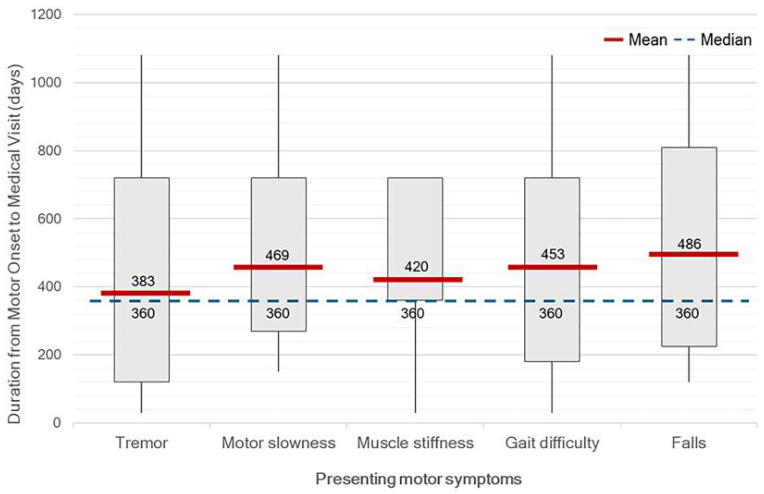 Preprints 175764 g005