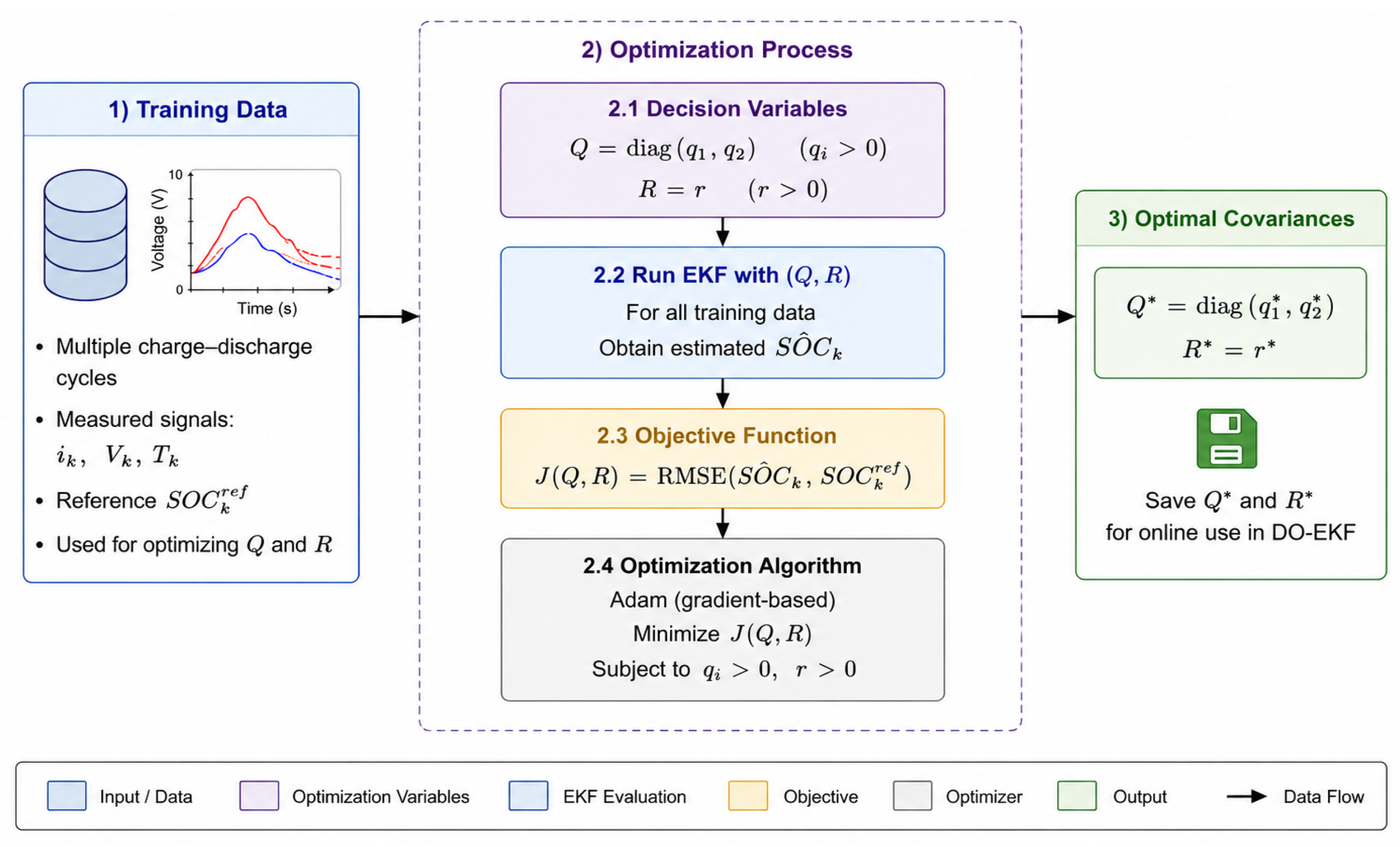 Preprints 227947 g004 Preprints 227947 g004