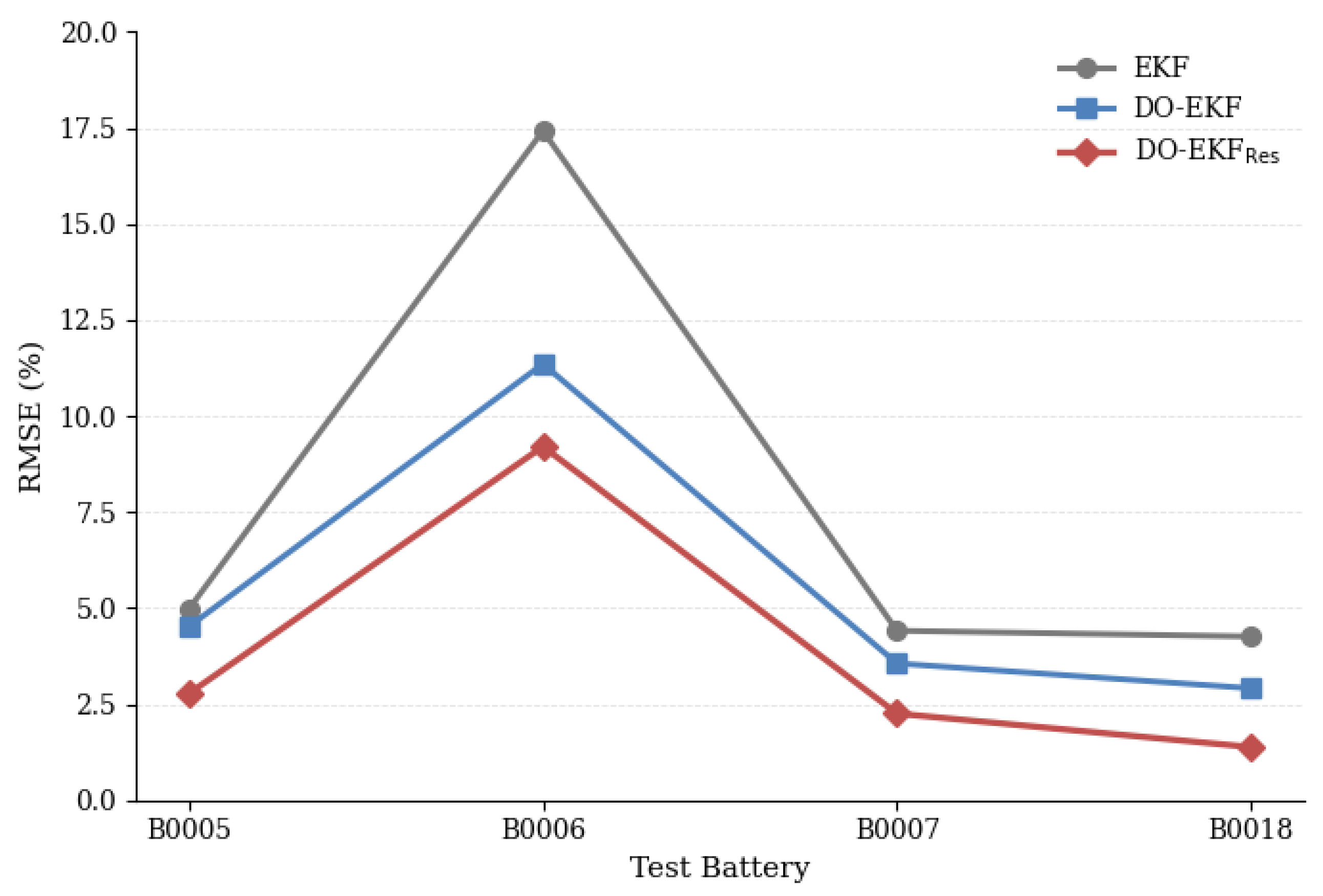 Preprints 227947 g009 Preprints 227947 g009