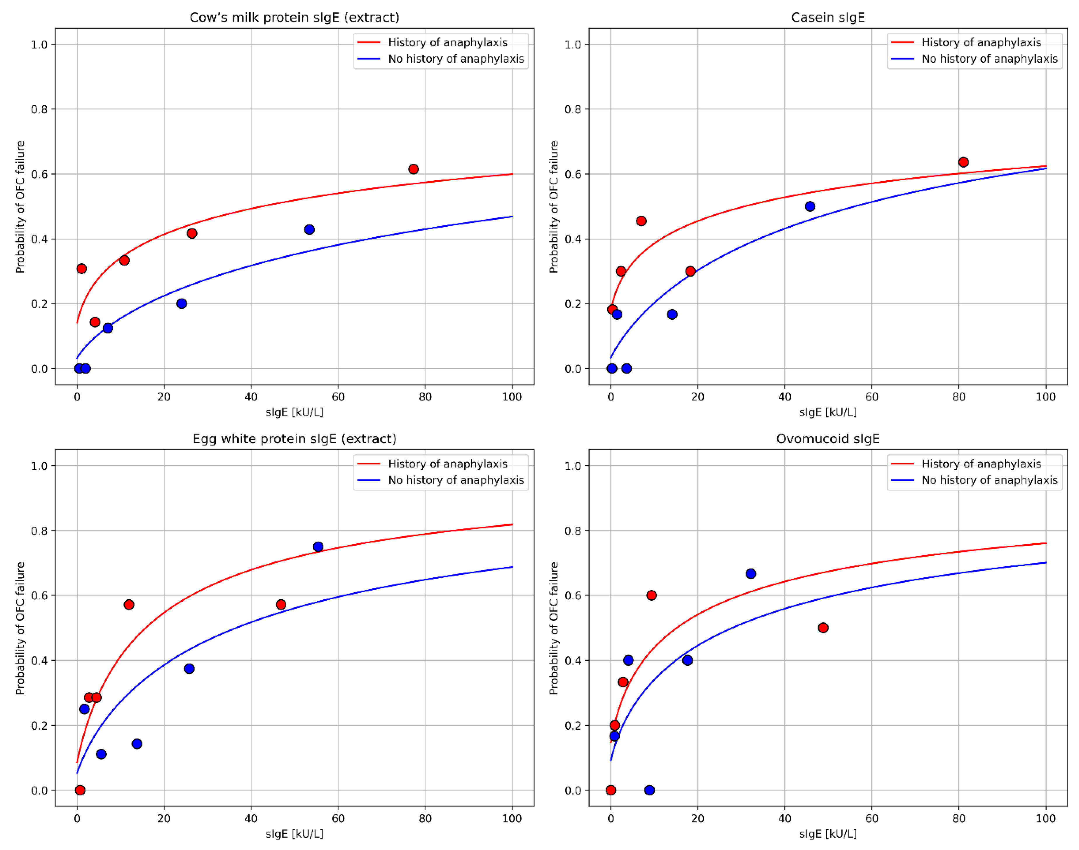 Preprints 191040 g001
