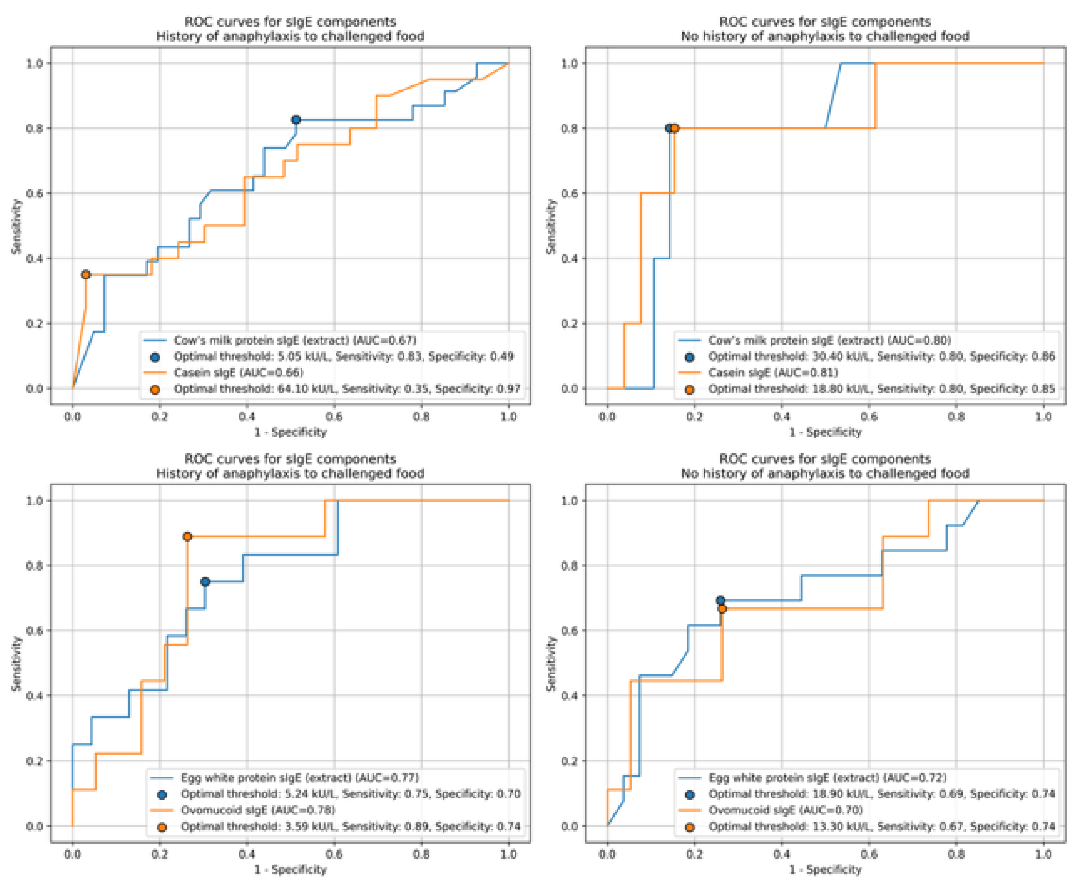 Preprints 191040 g002