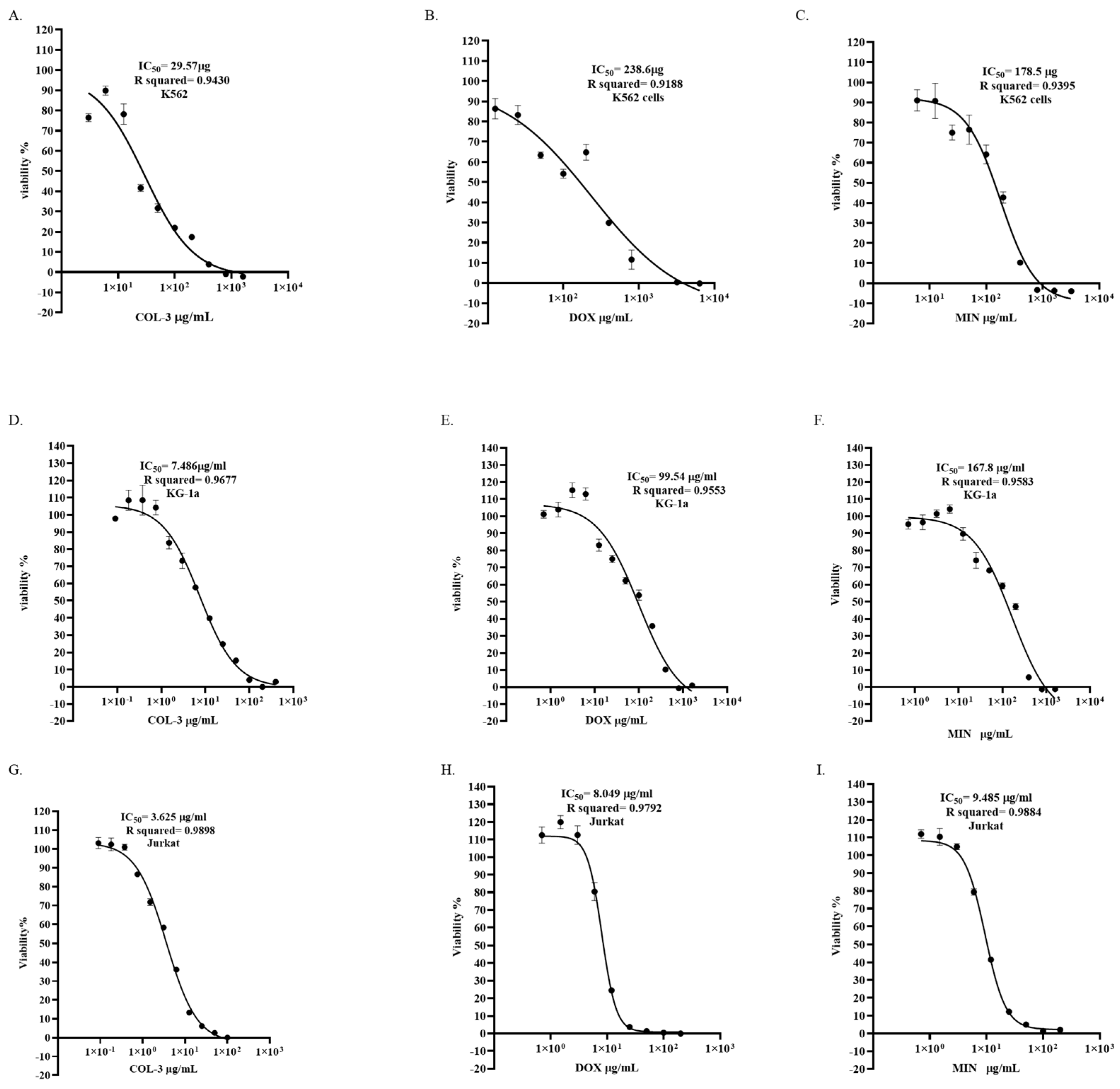 Preprints 199491 g002