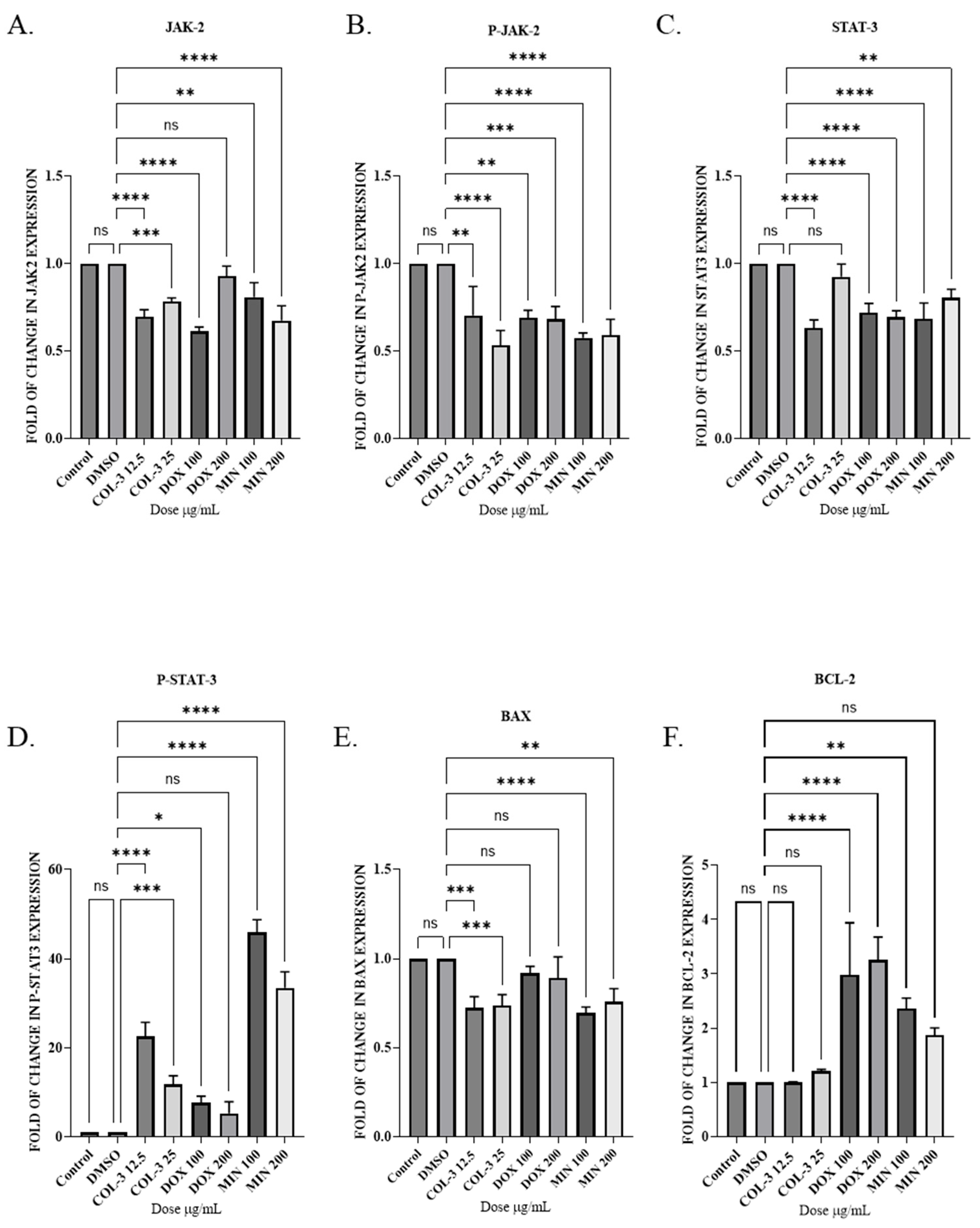 Preprints 199491 g006