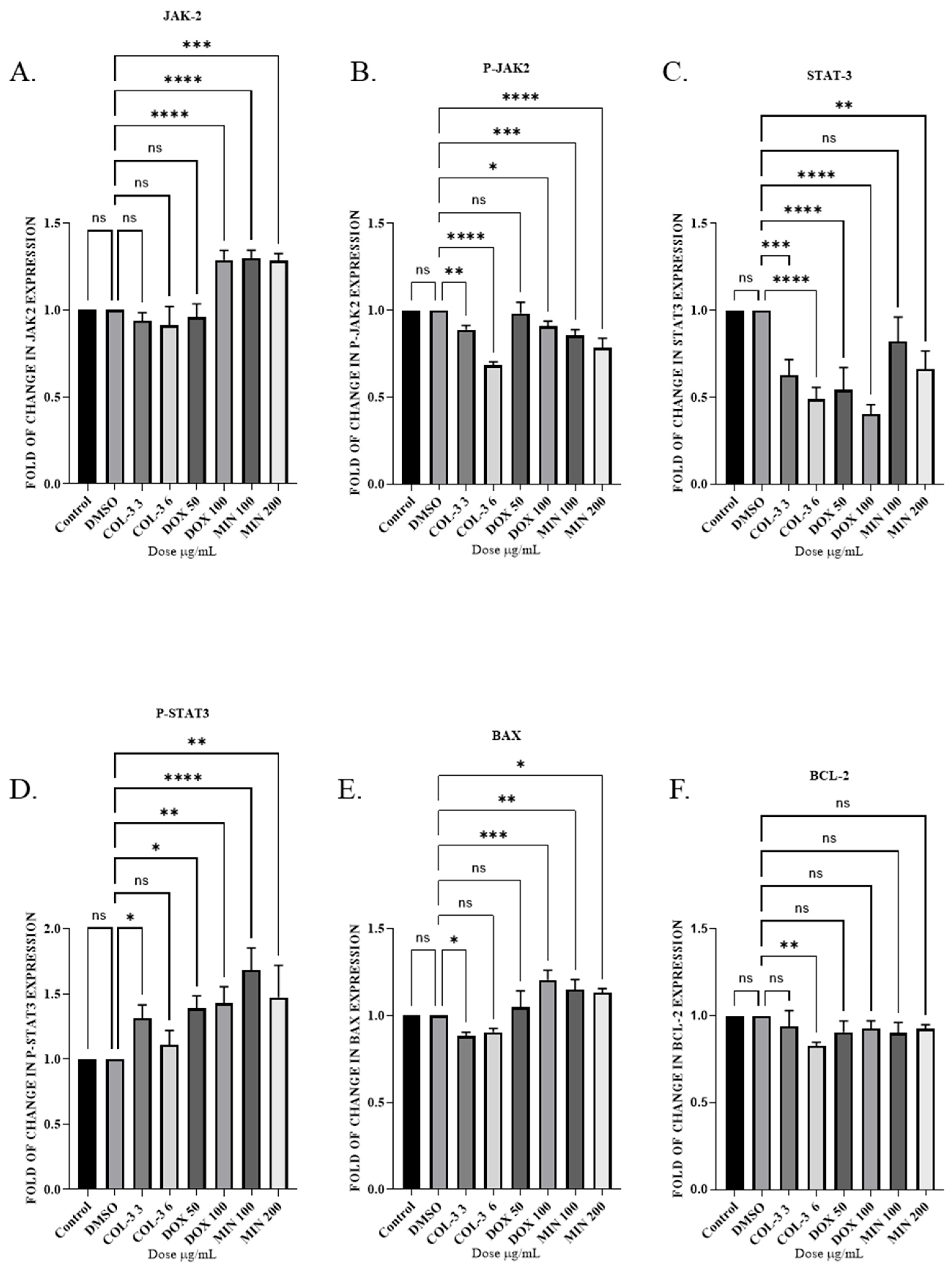 Preprints 199491 g007