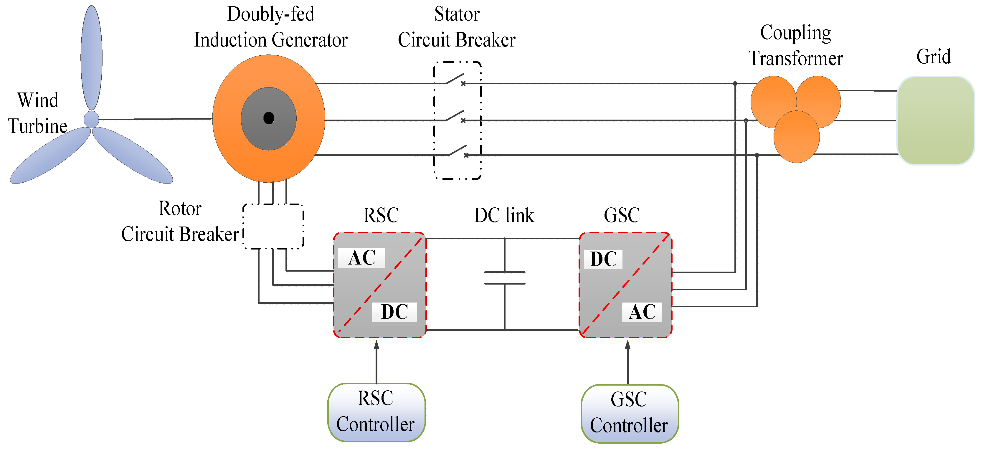 Preprints 83592 g001
