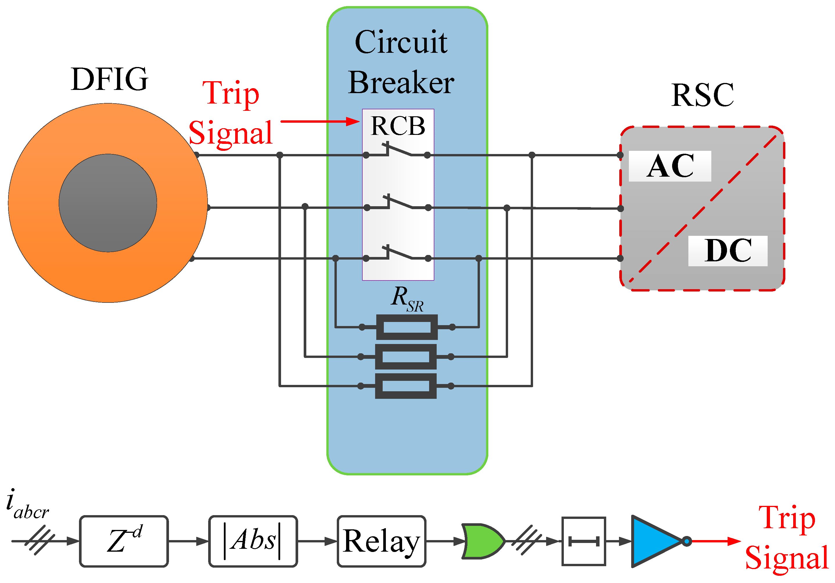 Preprints 83592 g003
