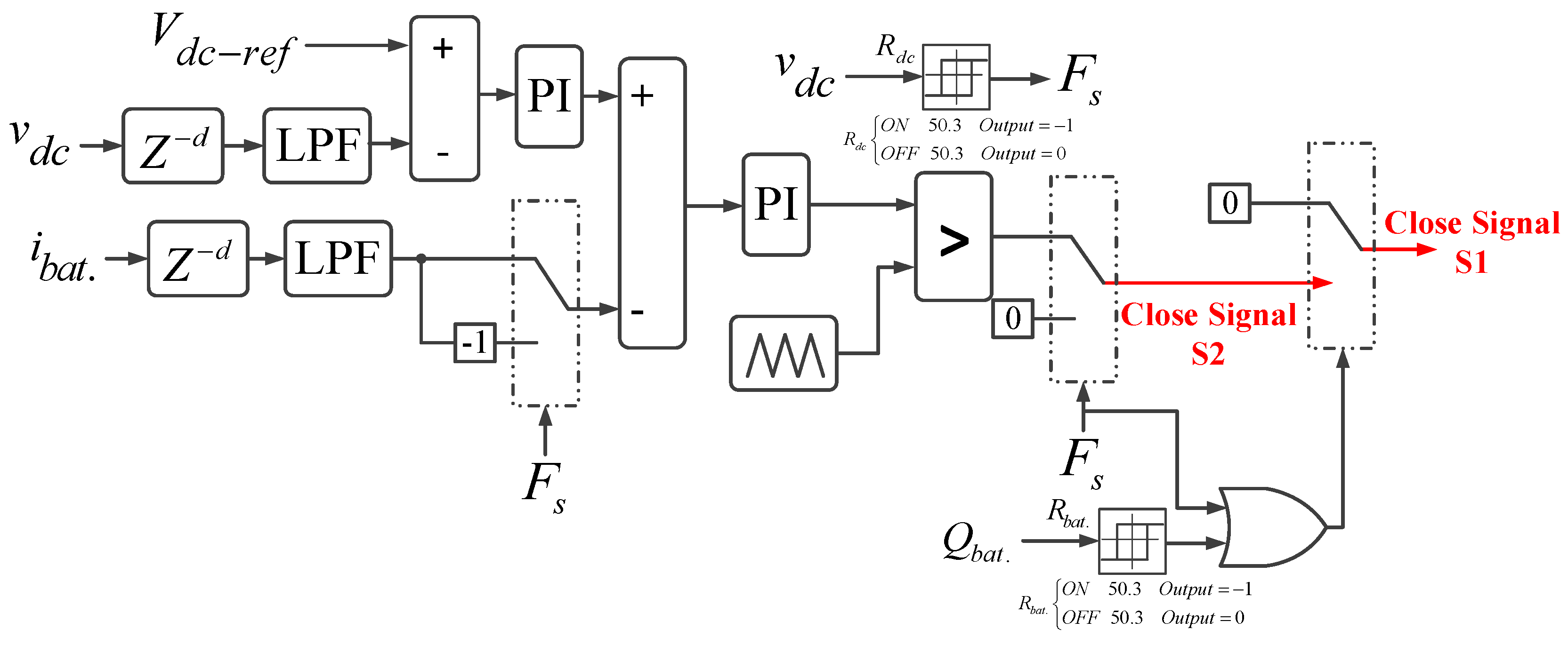 Preprints 83592 g005