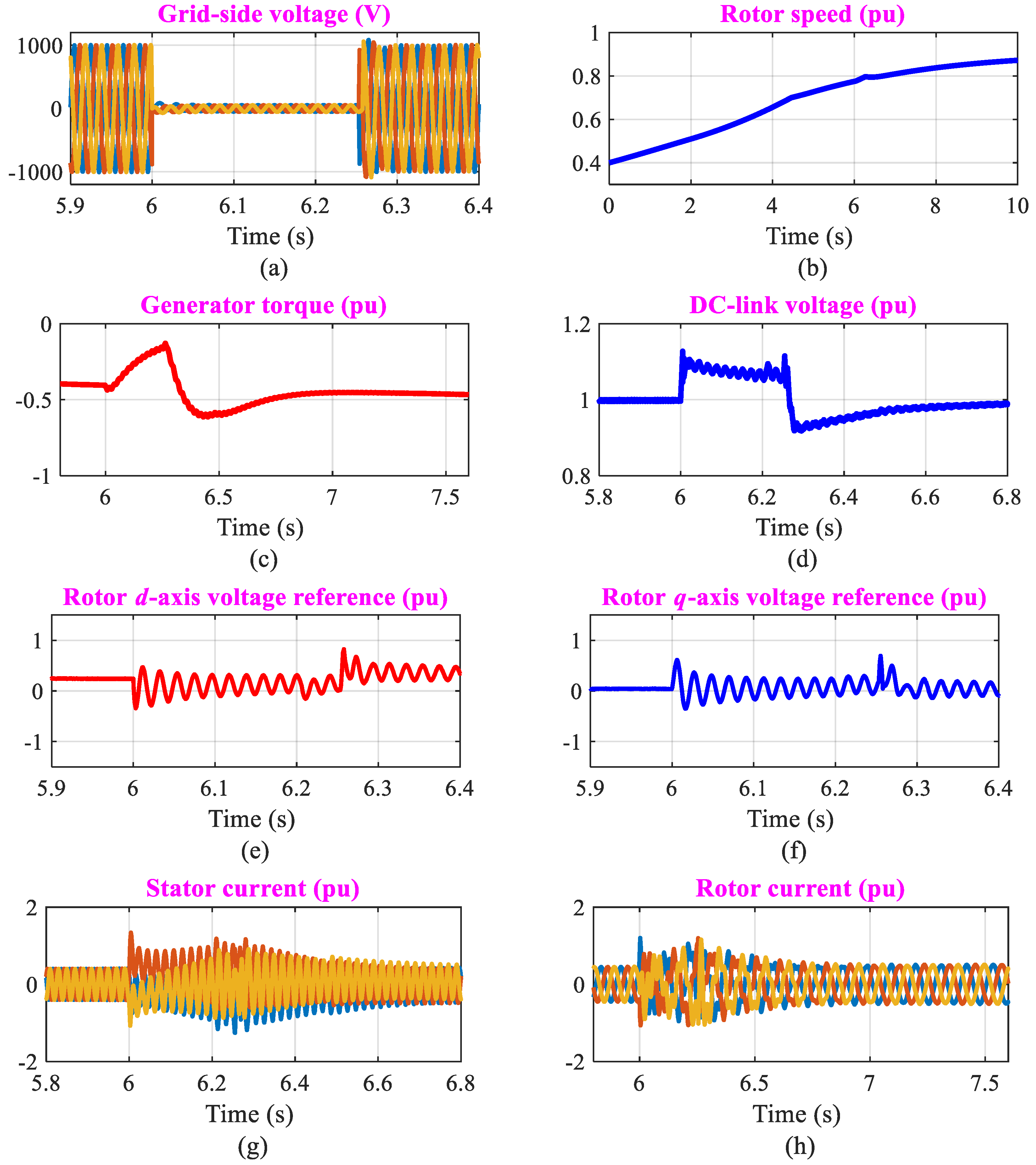 Preprints 83592 g006