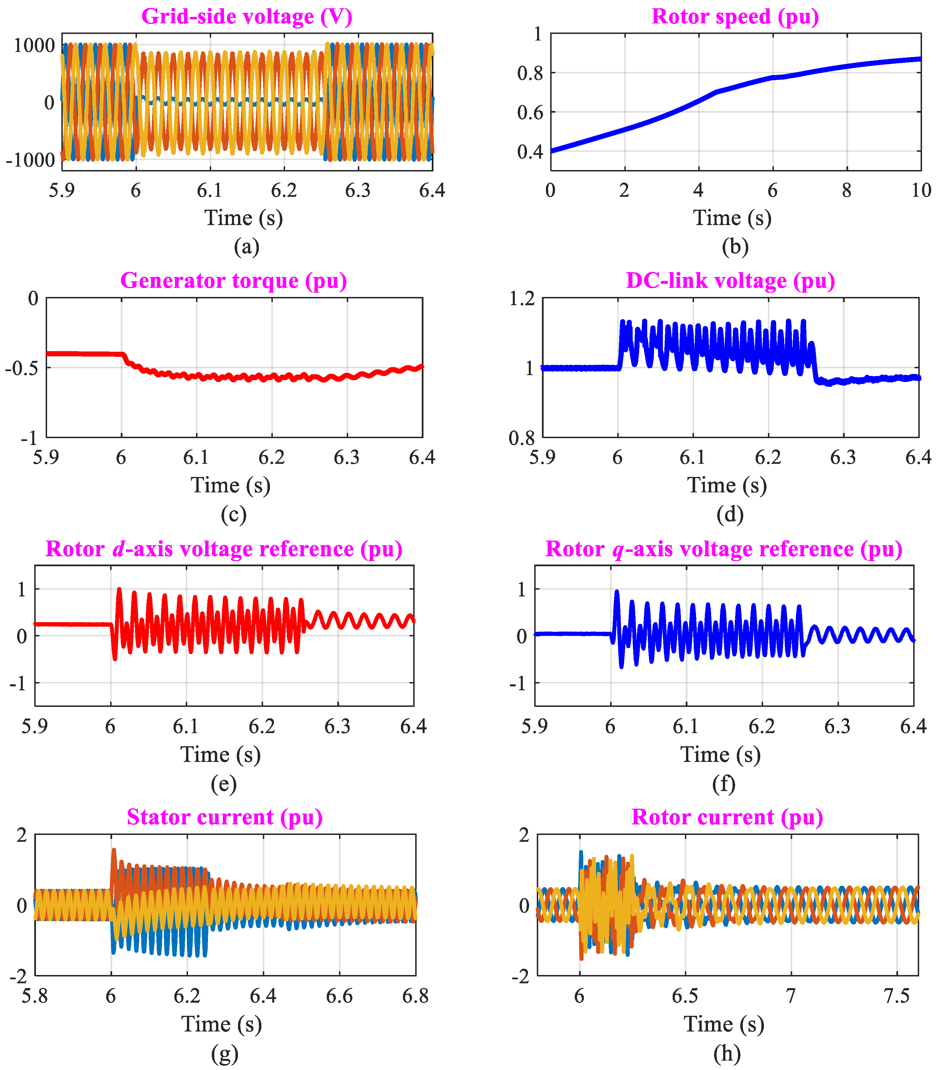 Preprints 83592 g007