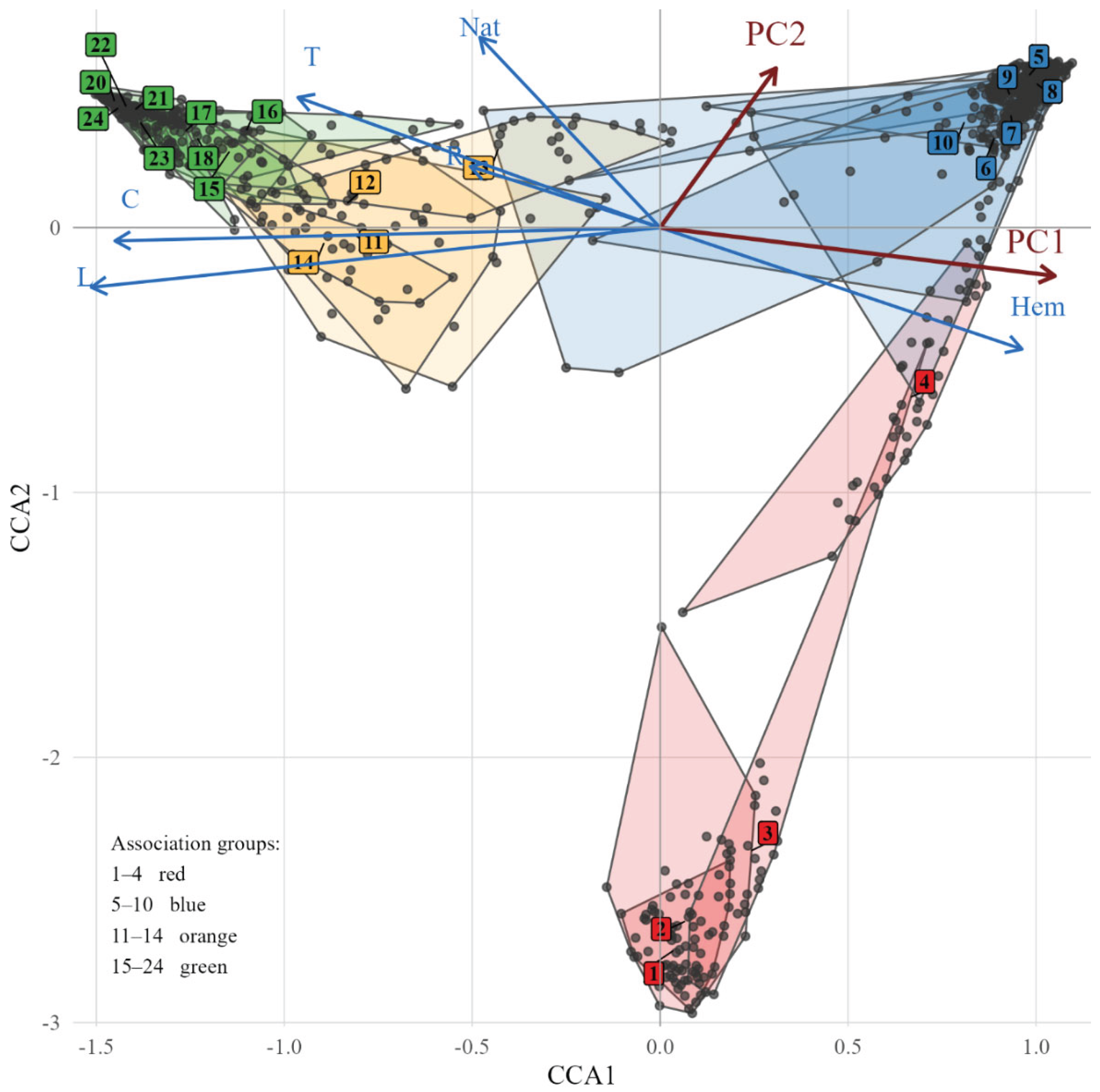 Preprints 178011 g002