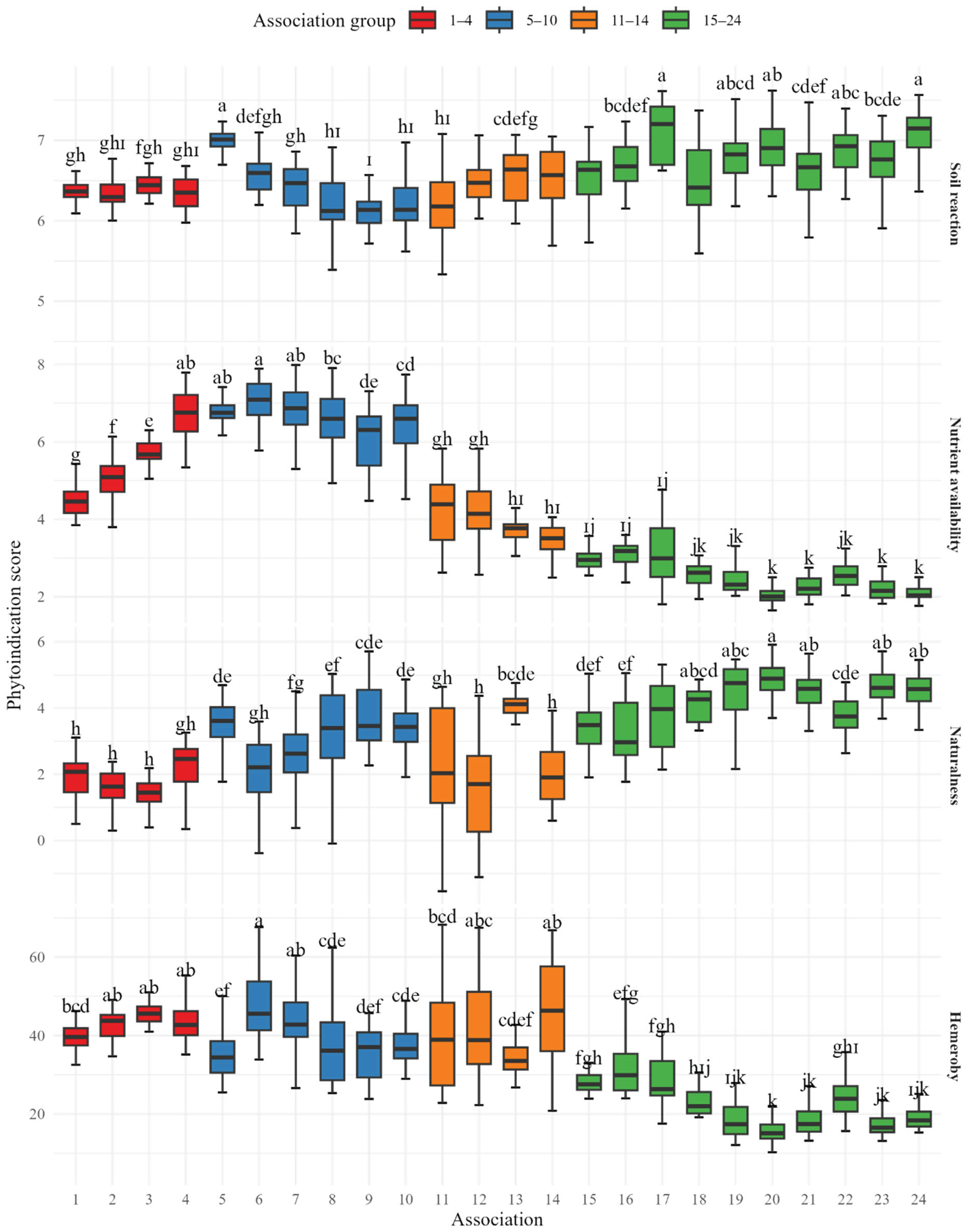 Preprints 178011 g004