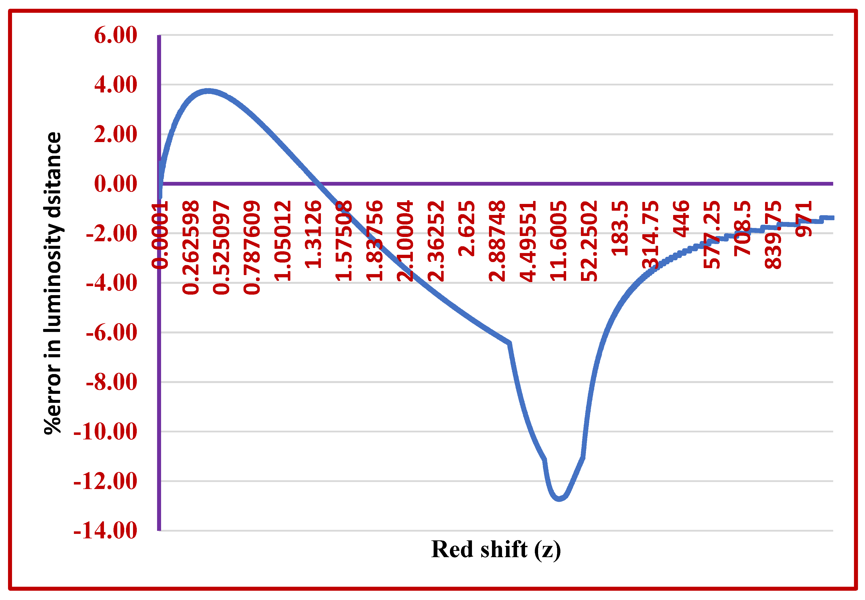 Preprints 192793 g001
