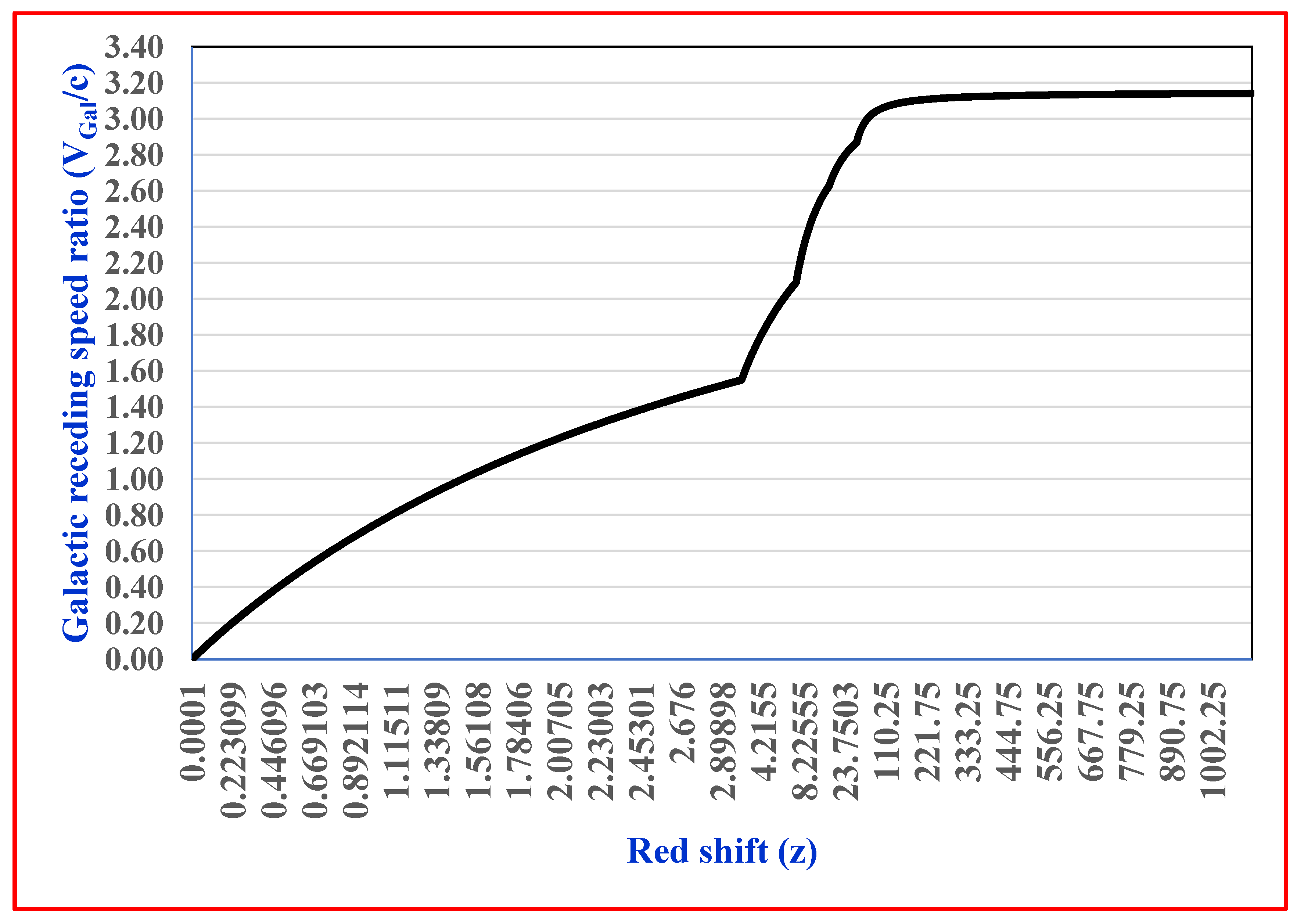 Preprints 192793 g002