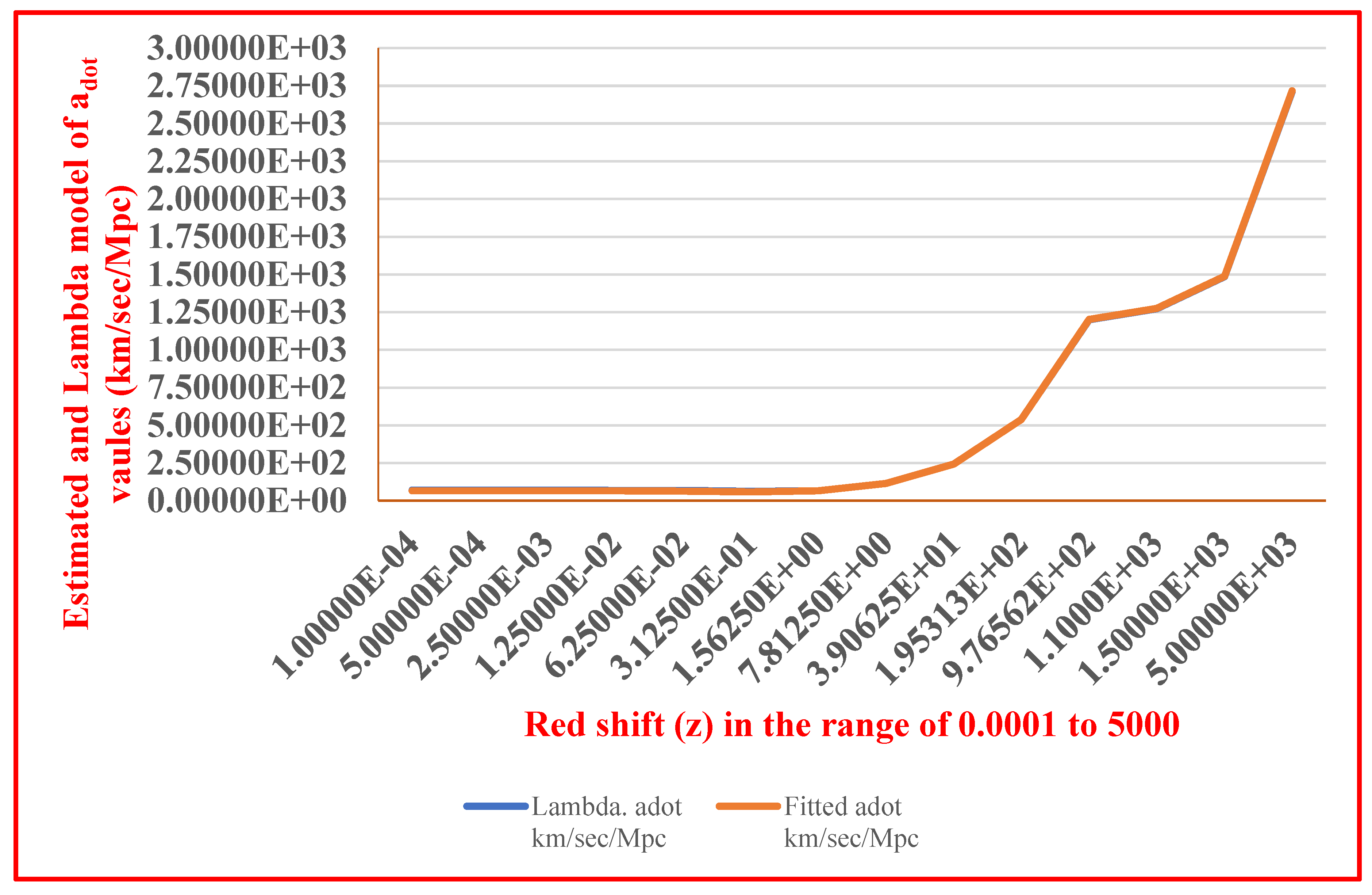 Preprints 192793 g003