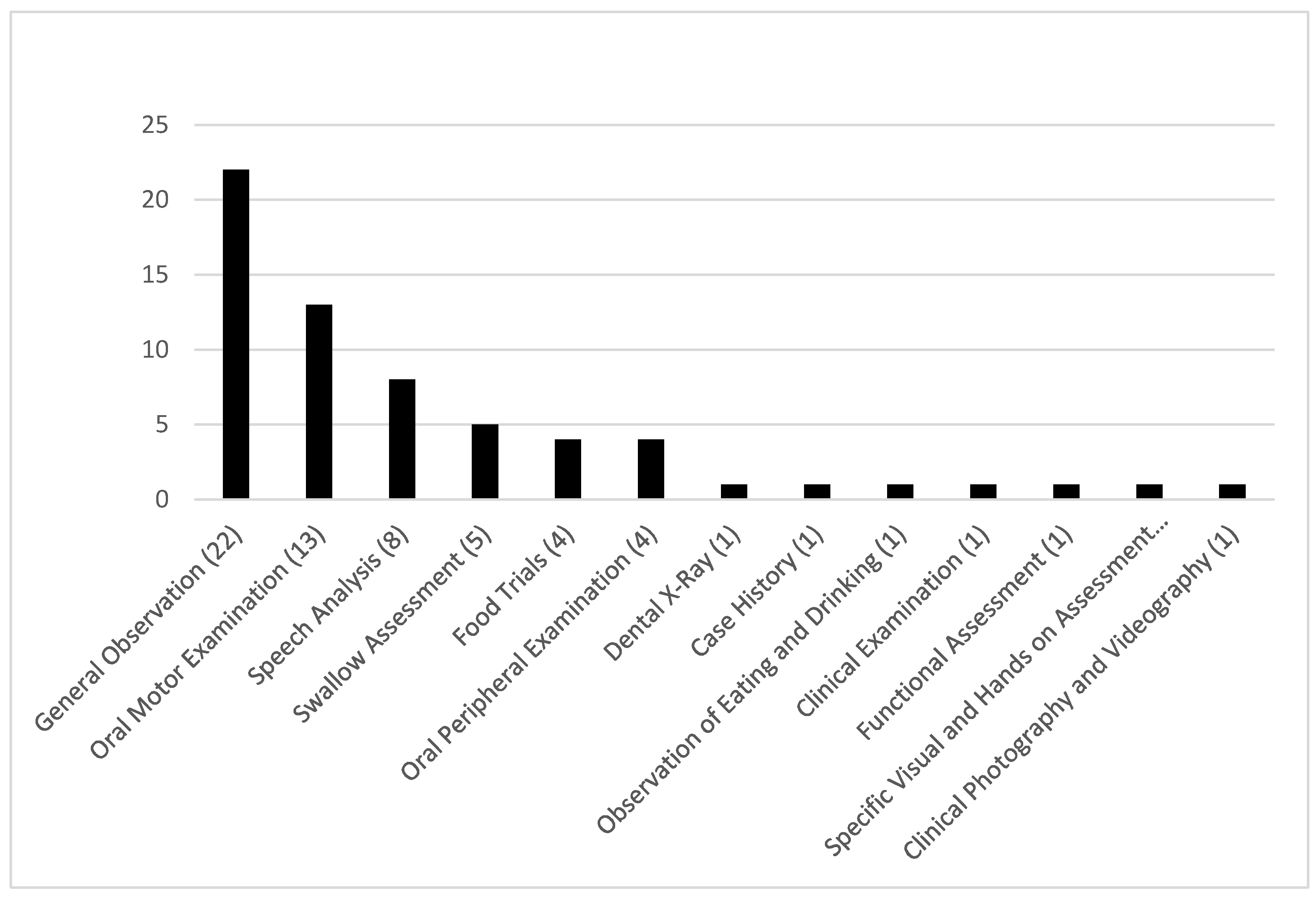 Preprints 152110 g001