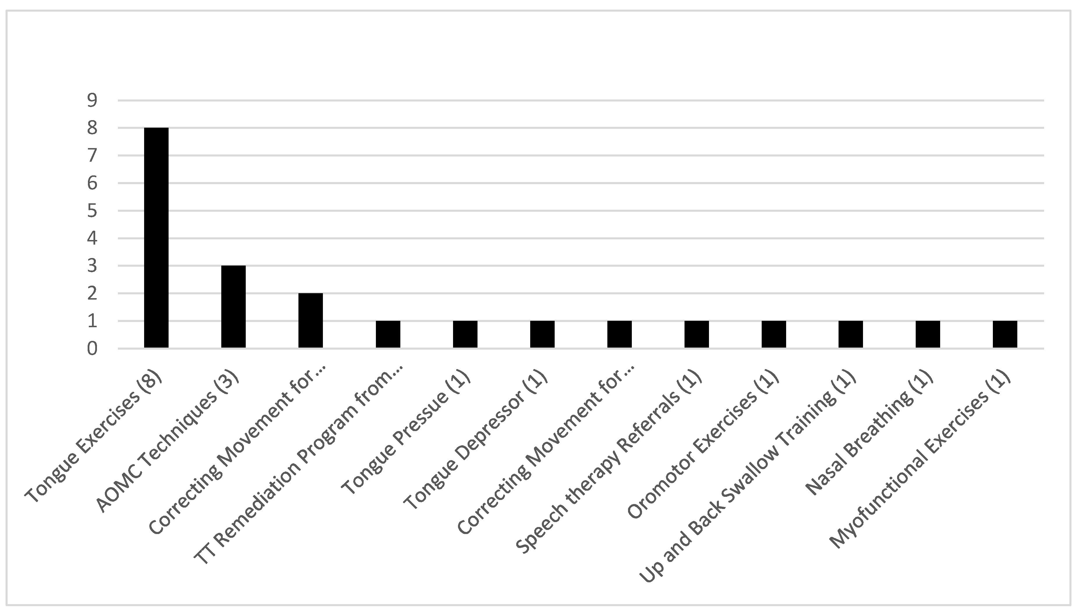 Preprints 152110 g003