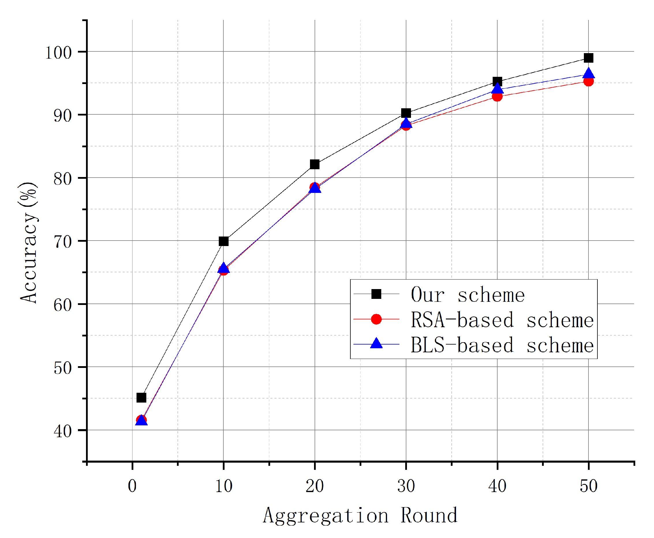 Preprints 194312 g002