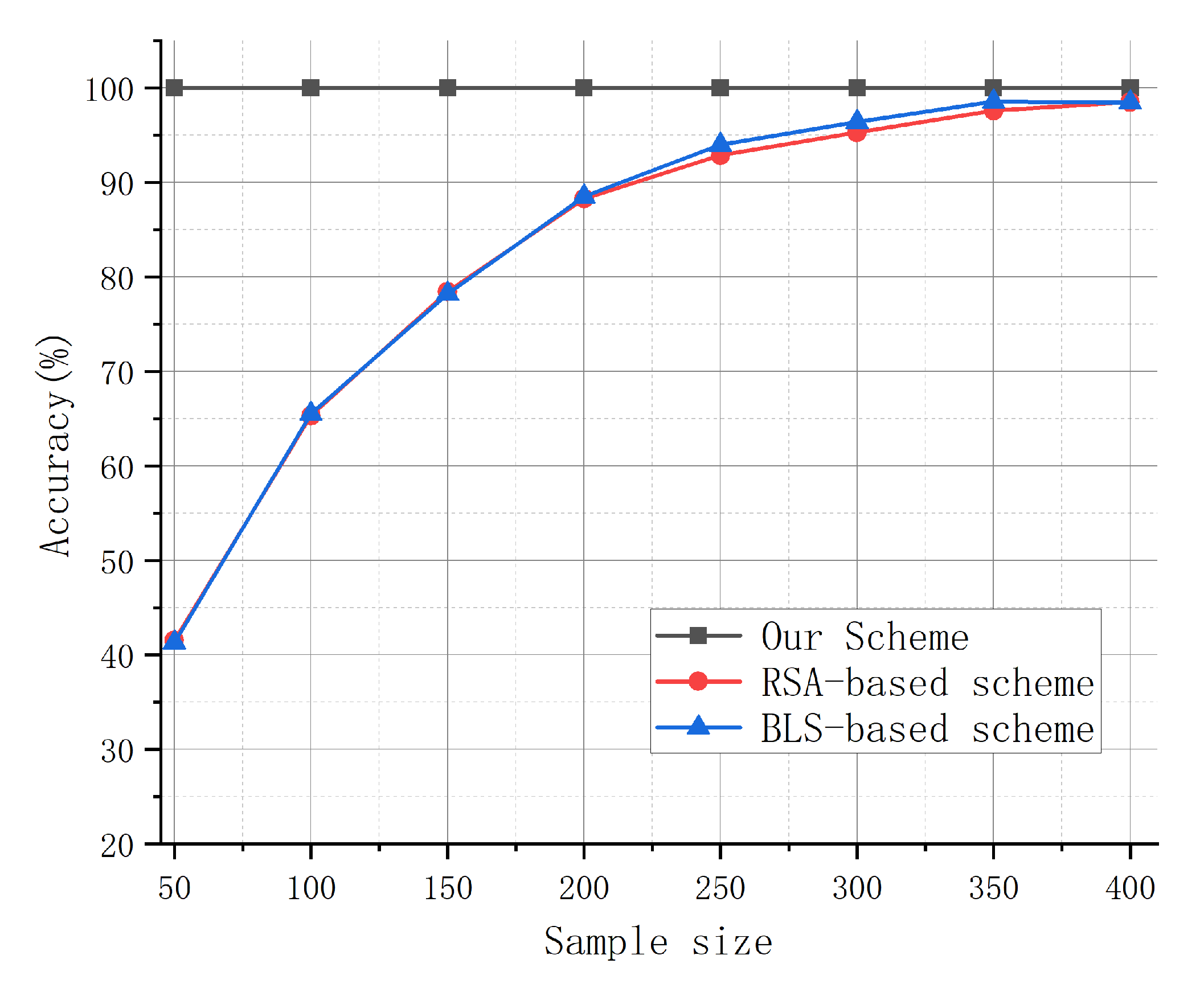 Preprints 194312 g003
