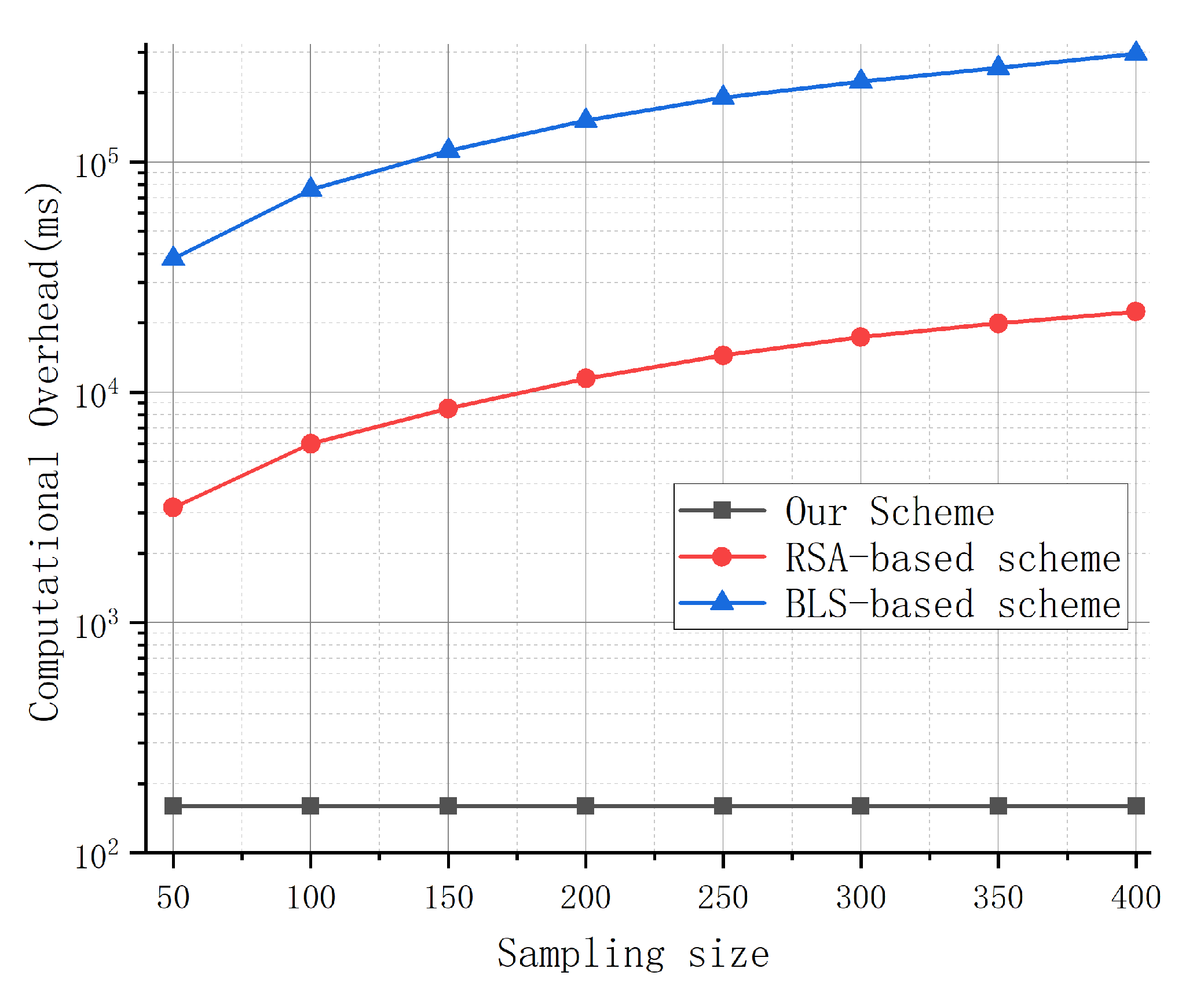 Preprints 194312 g004