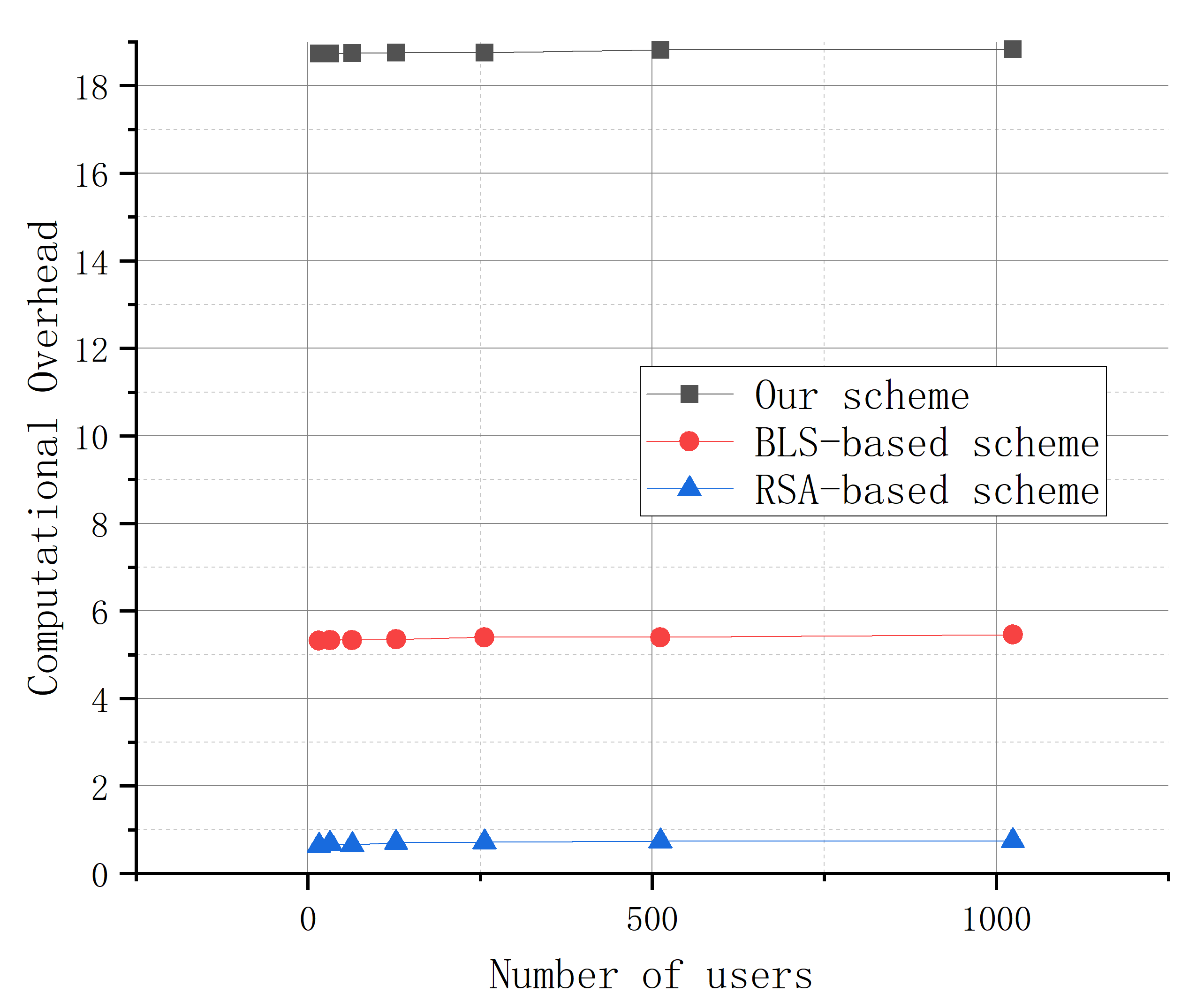 Preprints 194312 g005