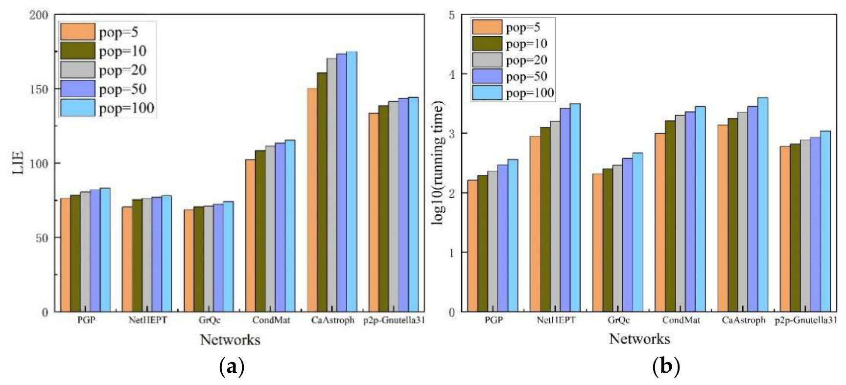 Preprints 225579 g002